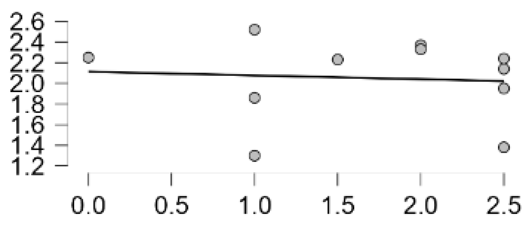 Preprints 116298 g010