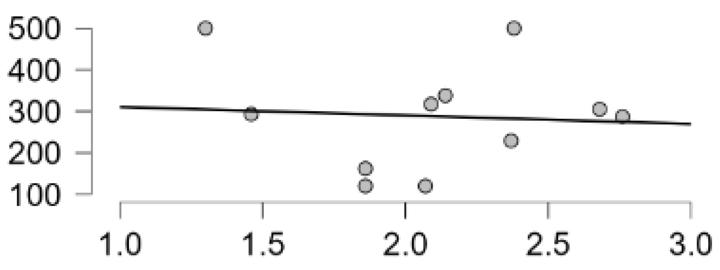 Preprints 116298 g012