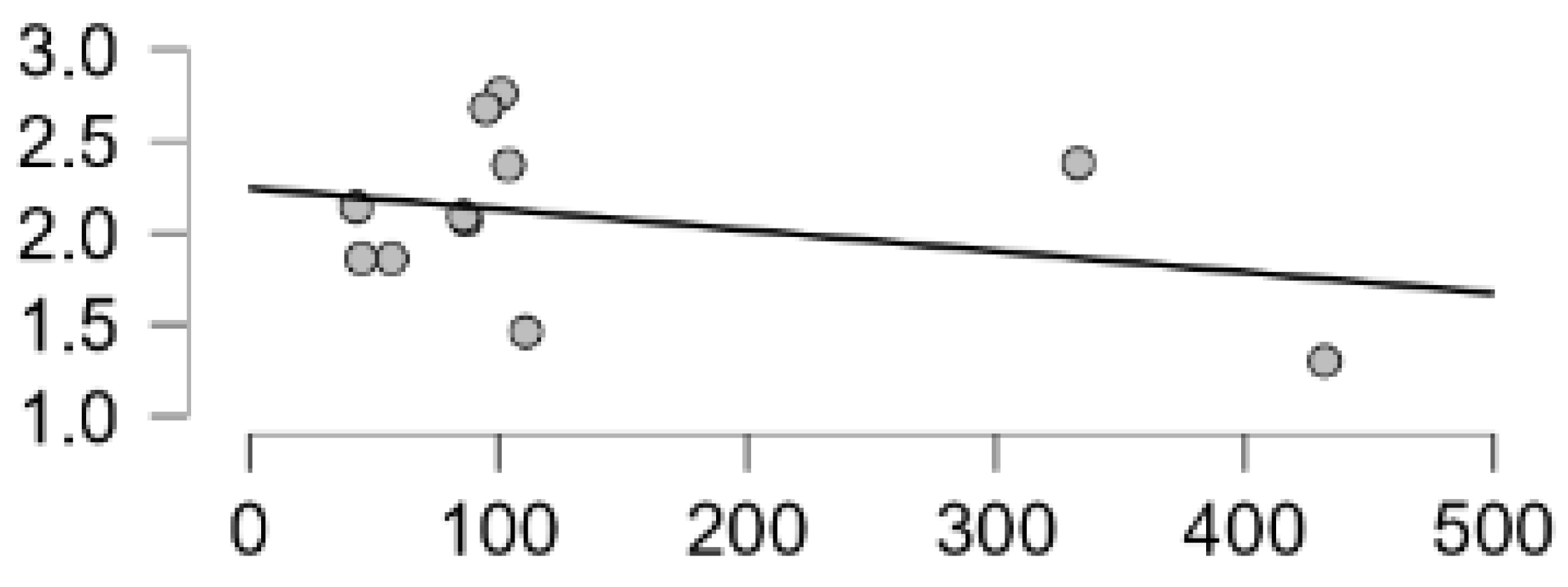 Preprints 116298 g014