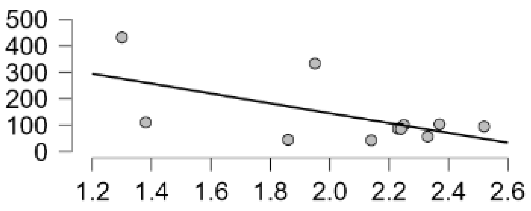 Preprints 116298 g016