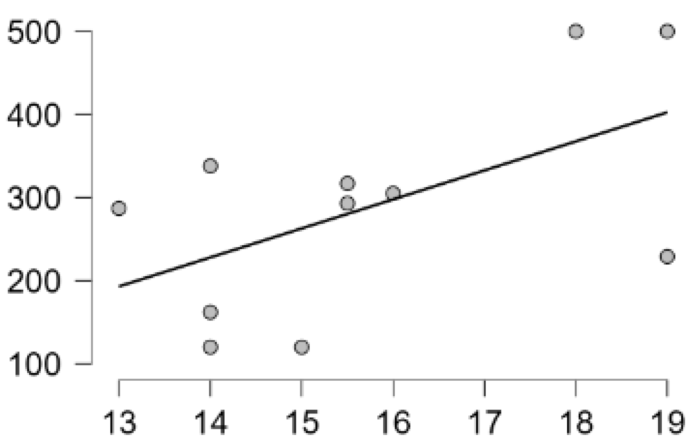 Preprints 116298 g018