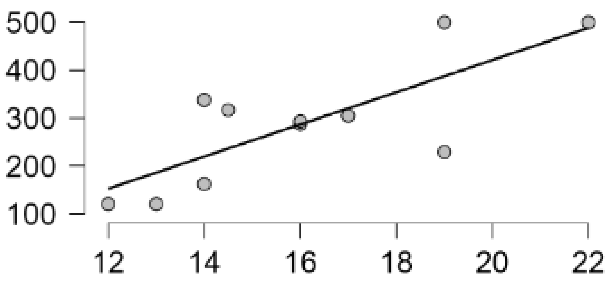 Preprints 116298 g020