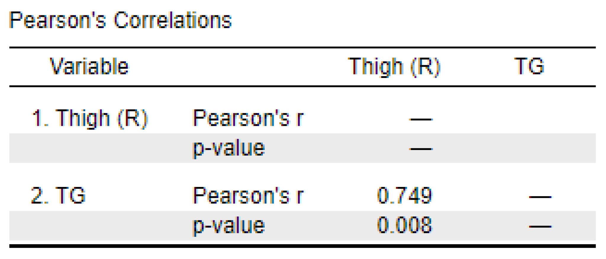 Preprints 116298 g021