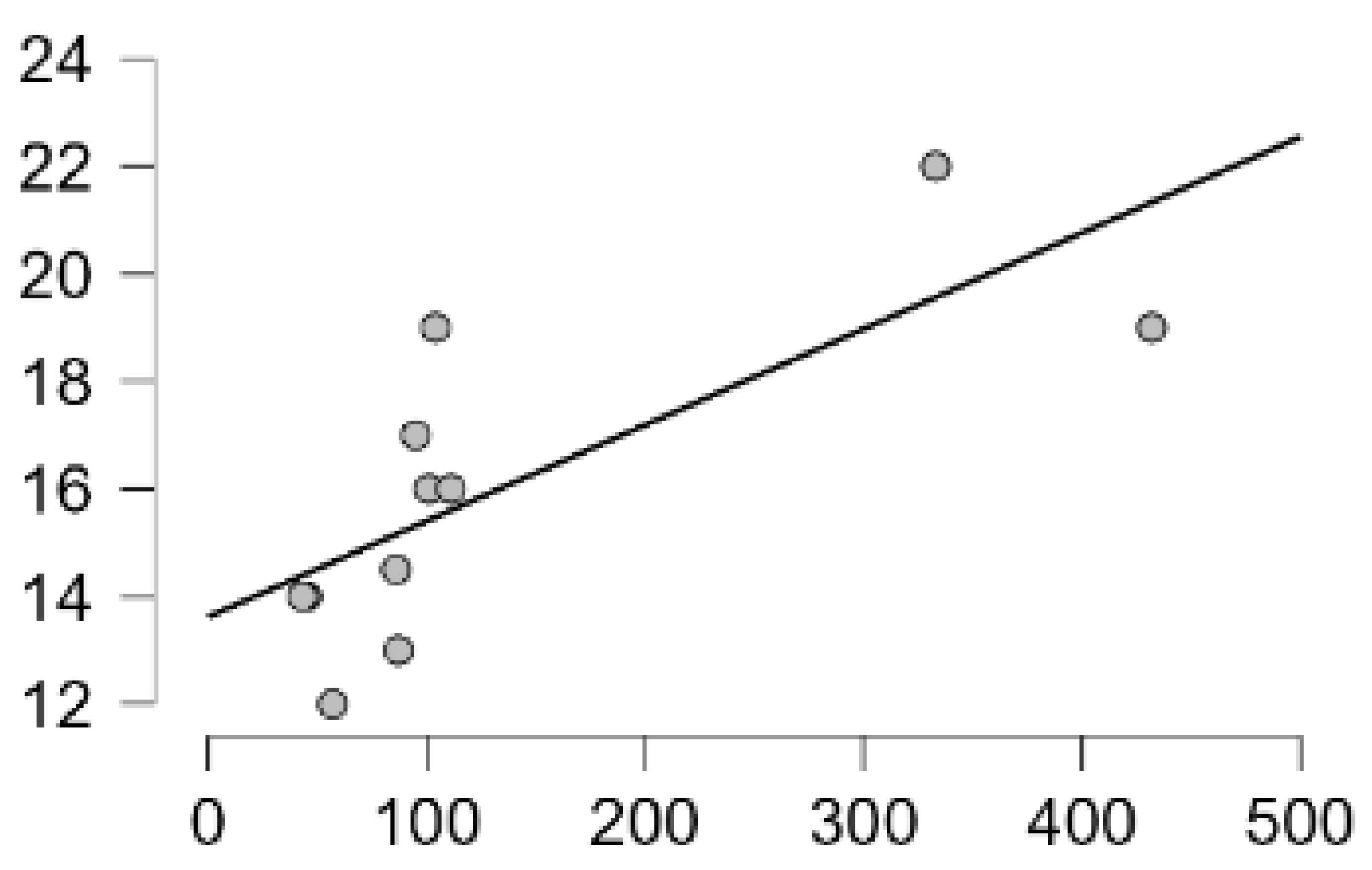 Preprints 116298 g022