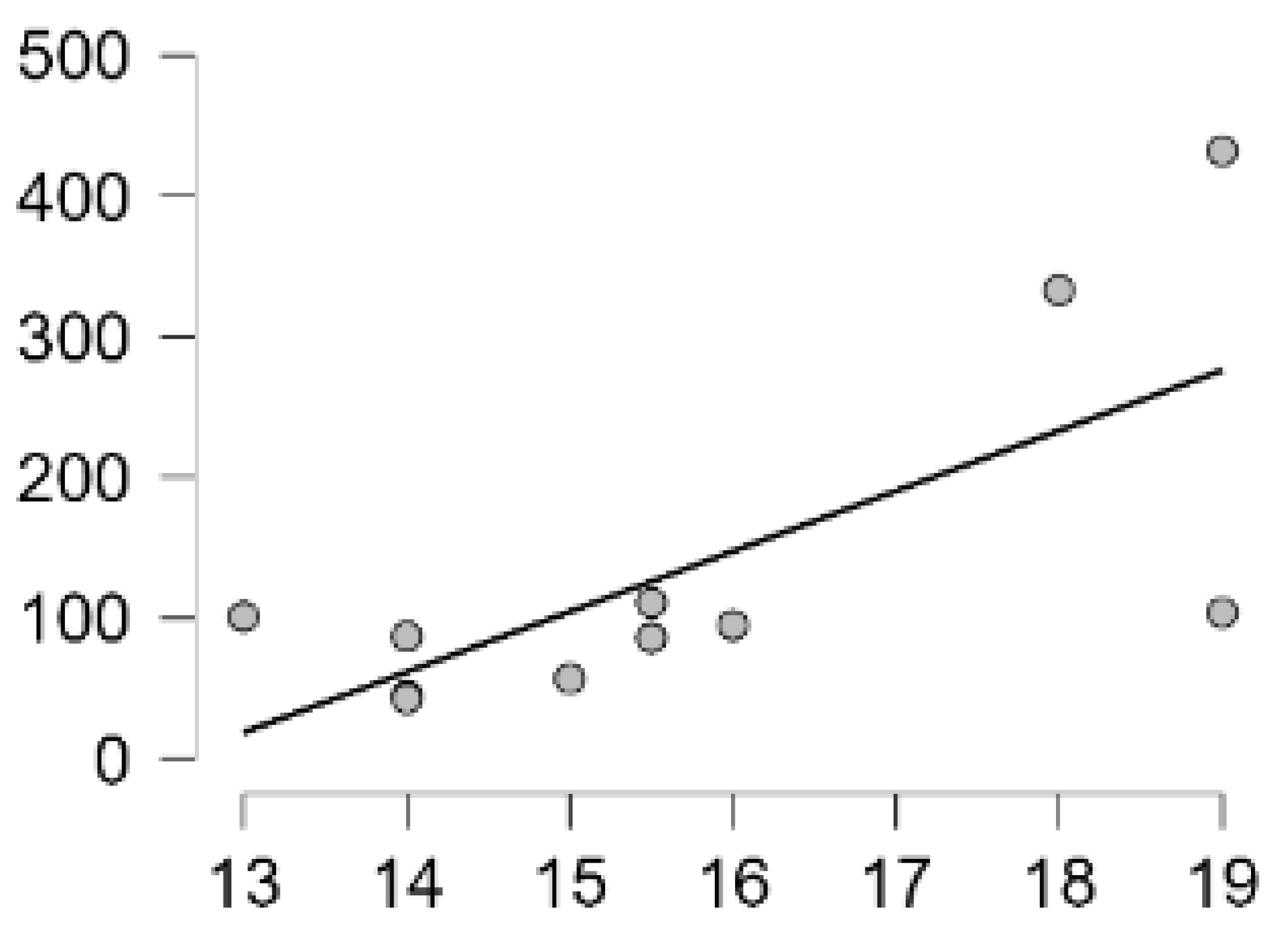 Preprints 116298 g024