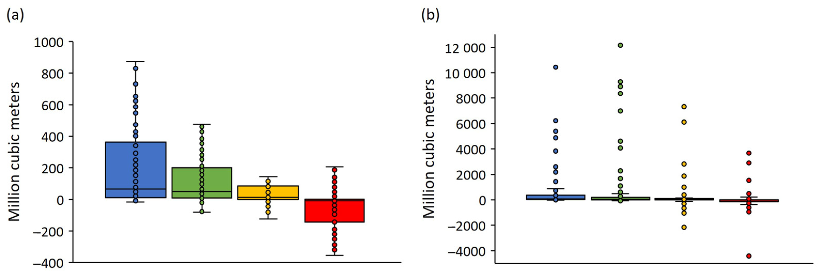 Preprints 95524 g005