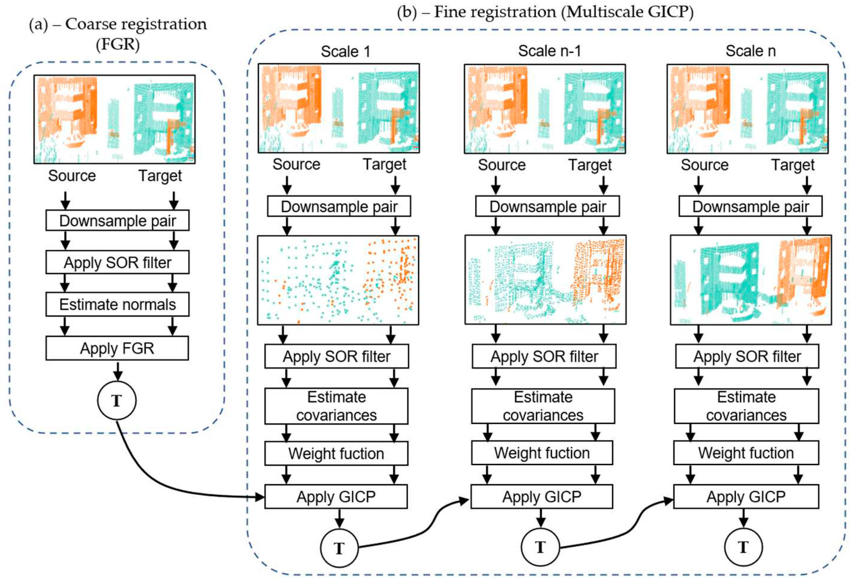 Preprints 96041 g001