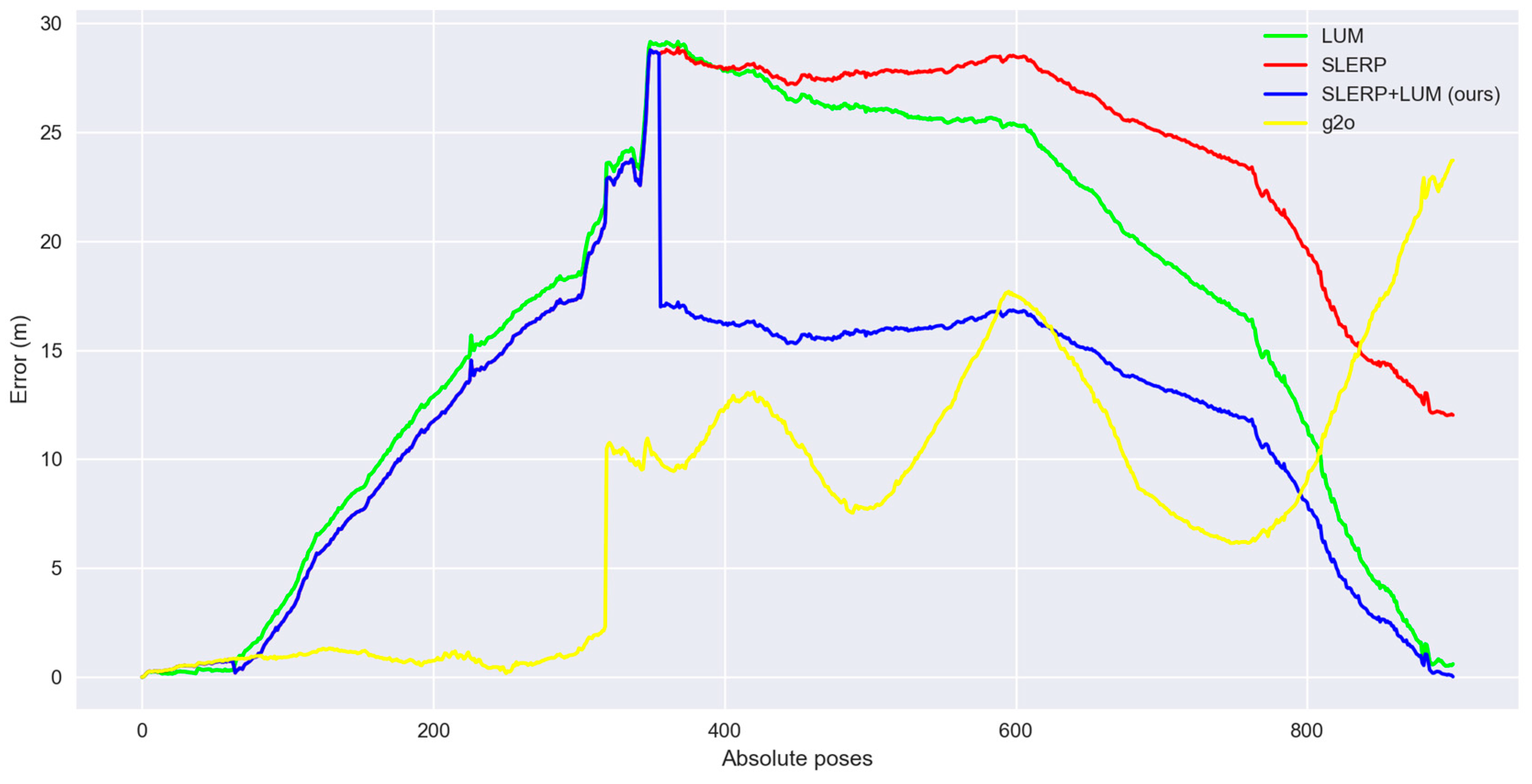 Preprints 96041 g009