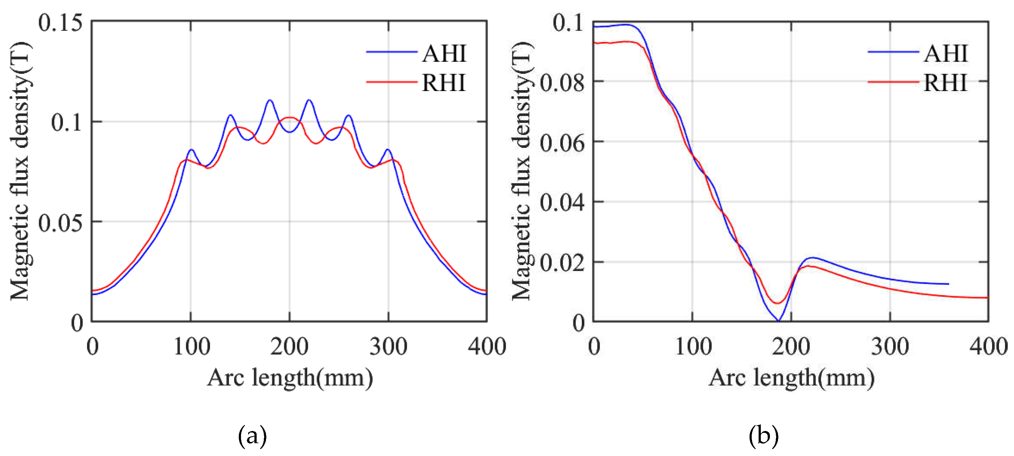 Preprints 114361 g005