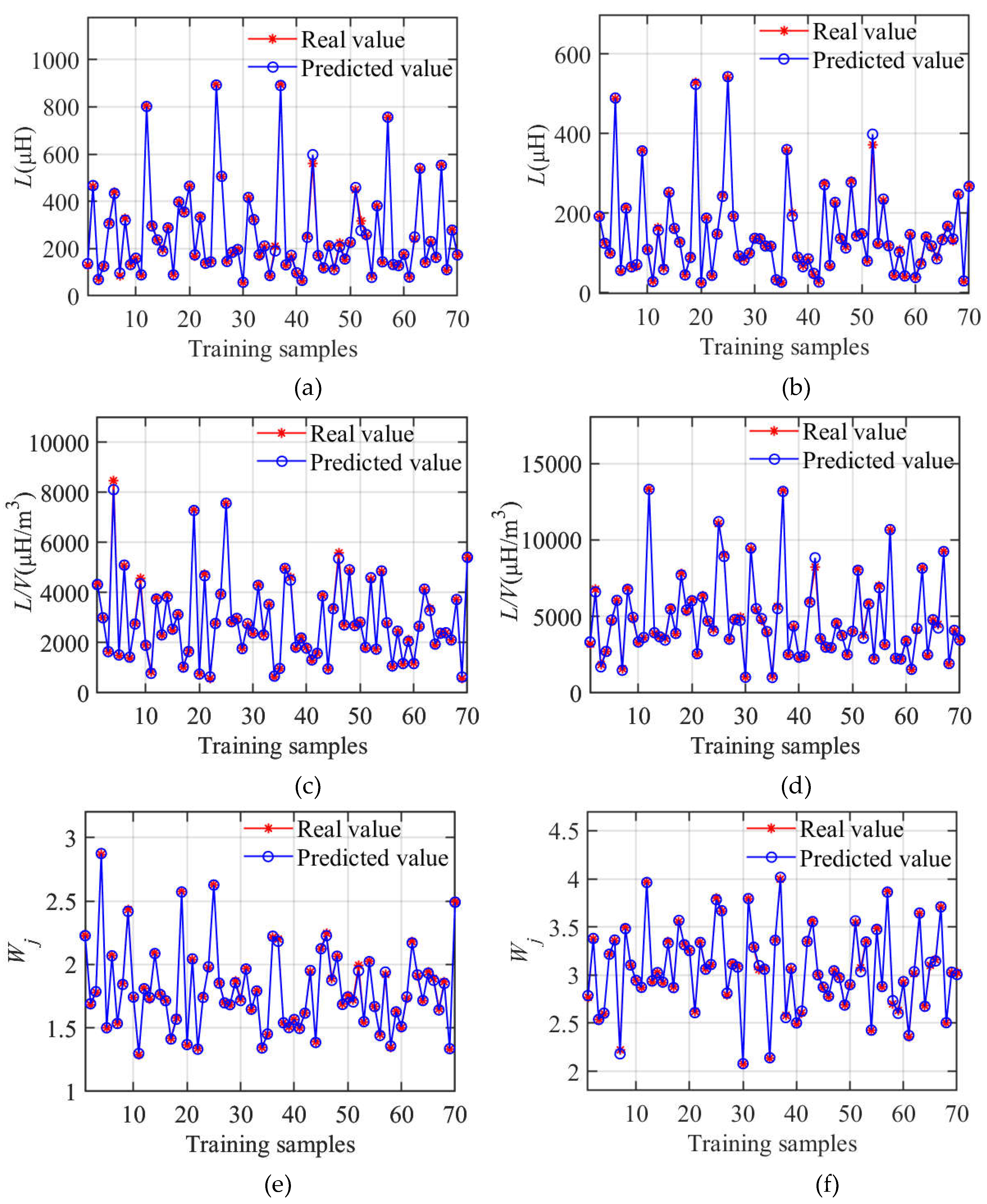 Preprints 114361 g006