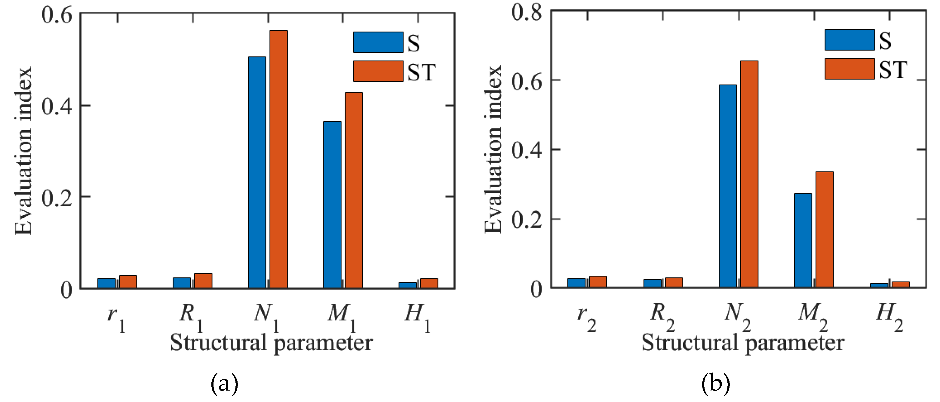 Preprints 114361 g007