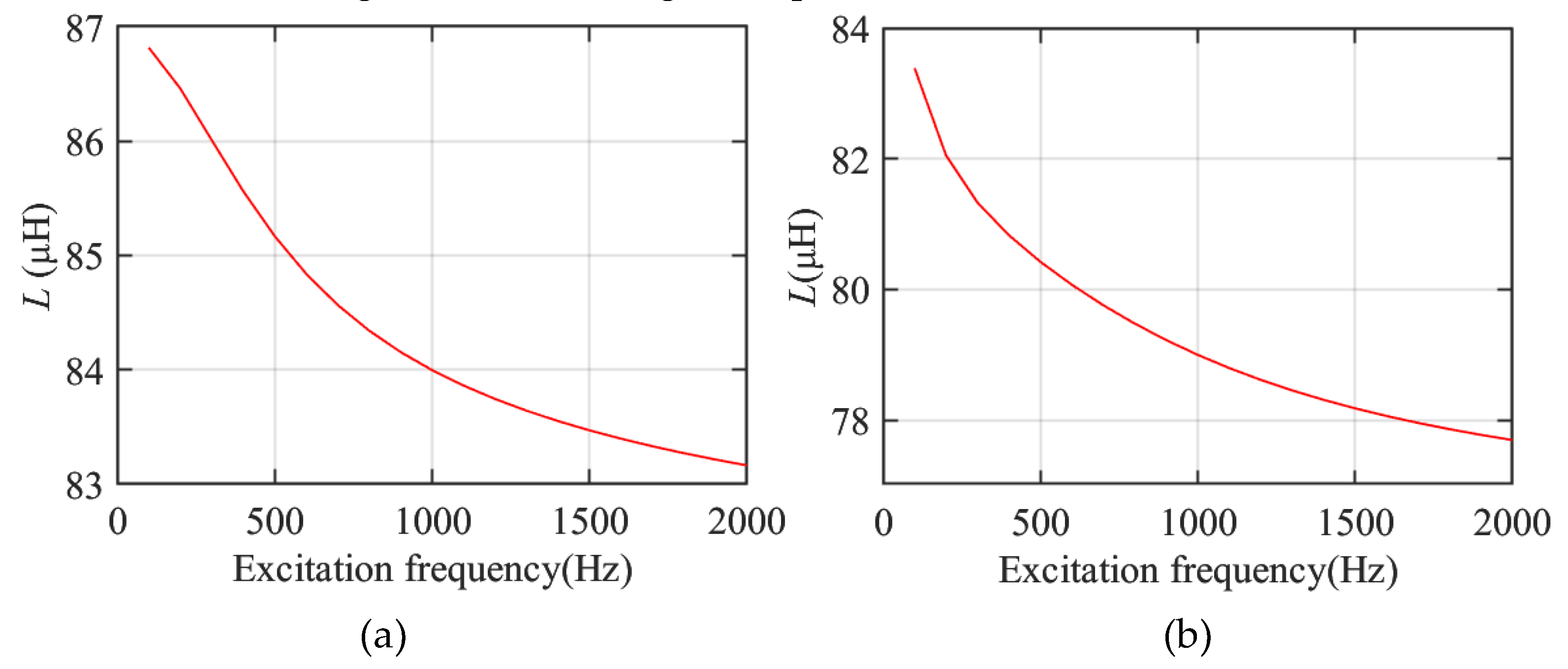 Preprints 114361 g008