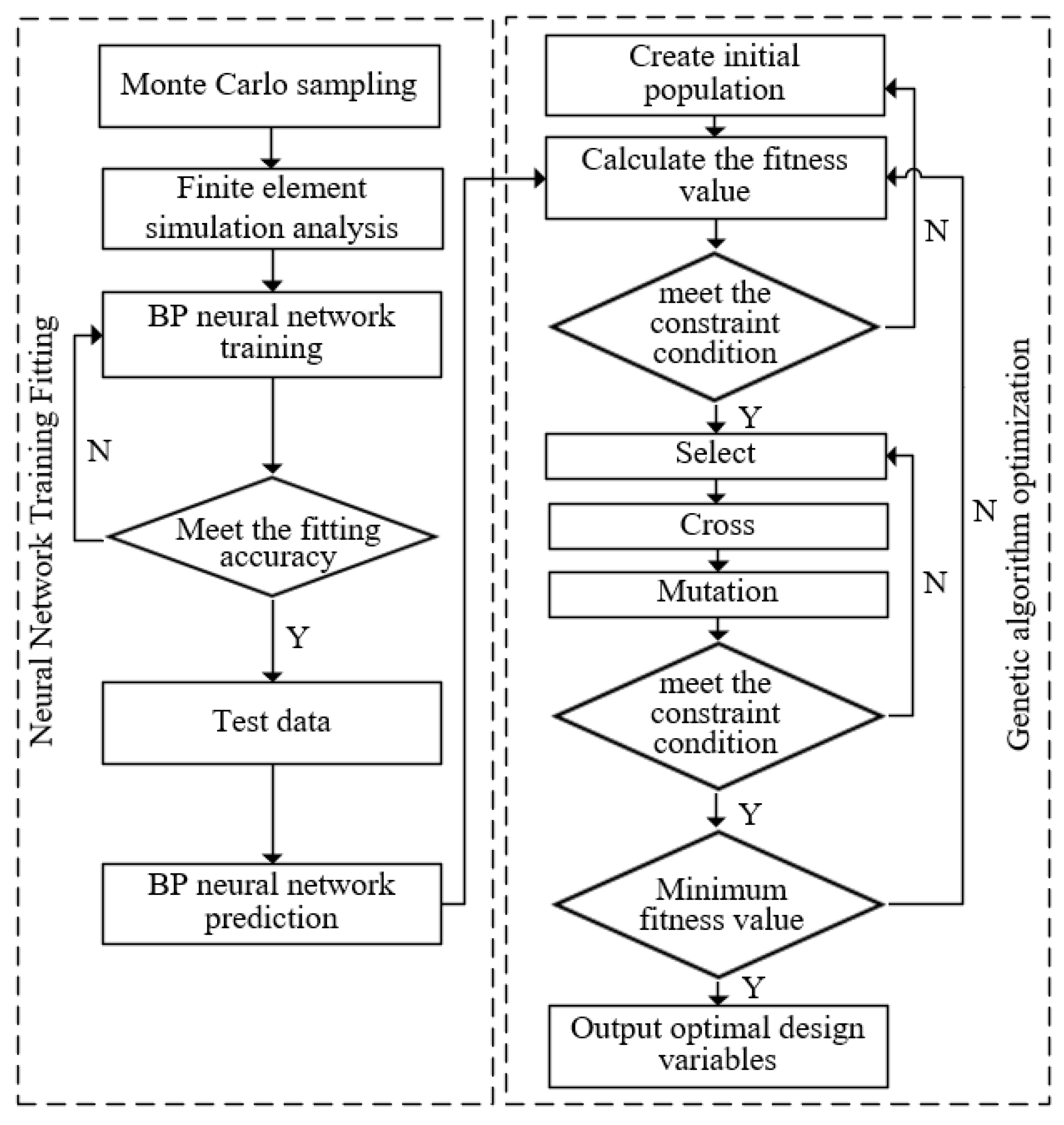 Preprints 114361 g010