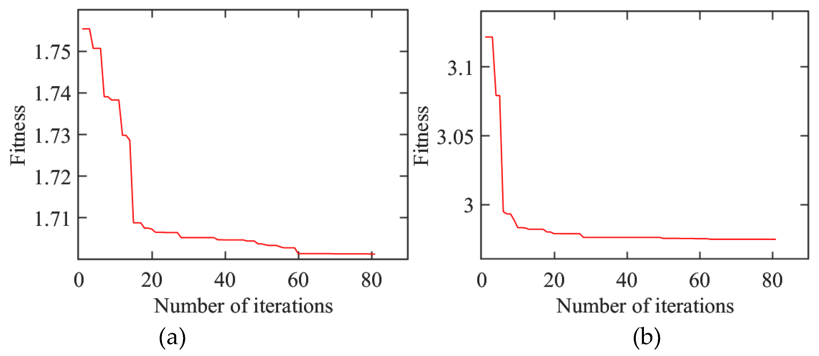 Preprints 114361 g011