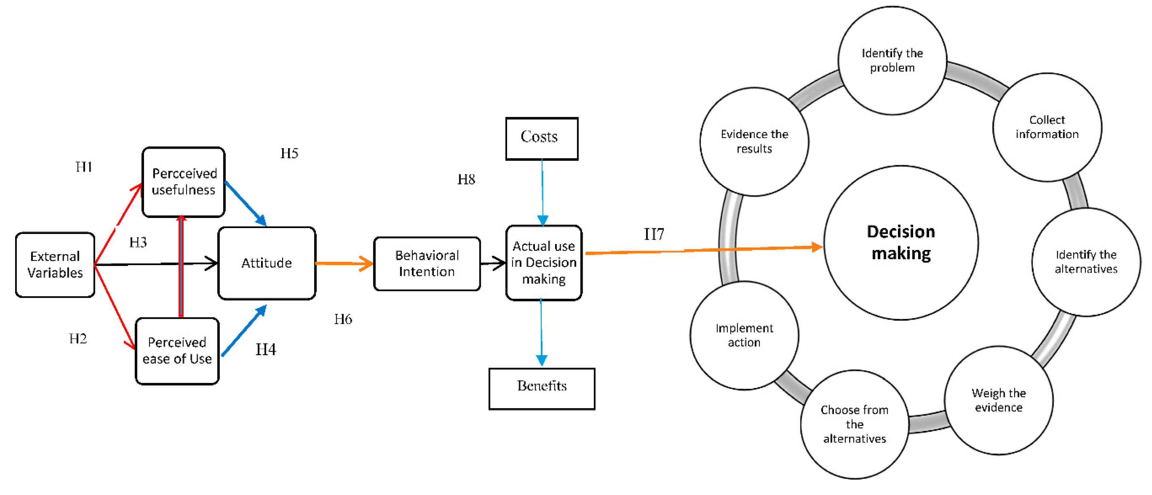 Preprints 86664 g003