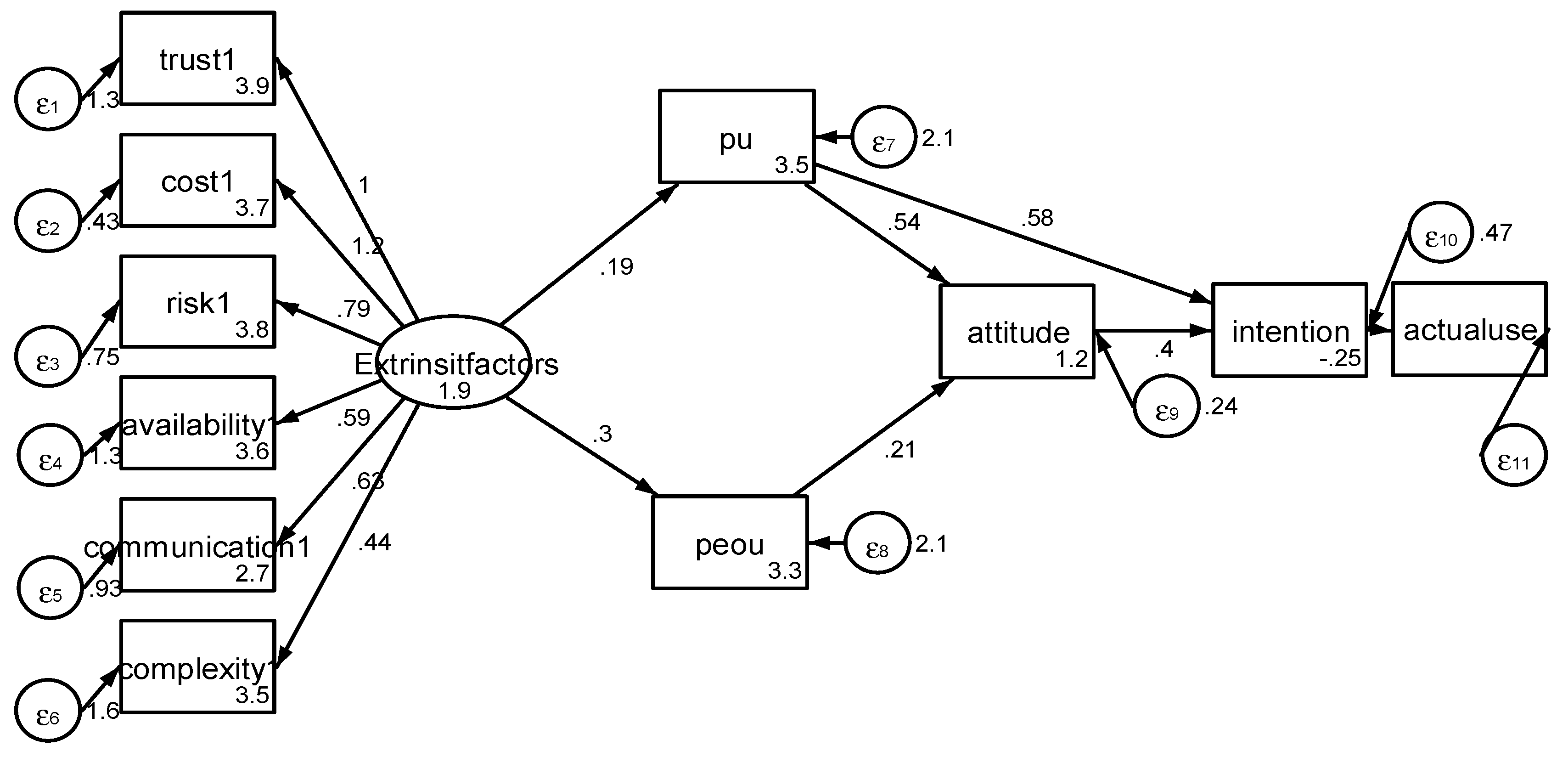 Preprints 86664 g004