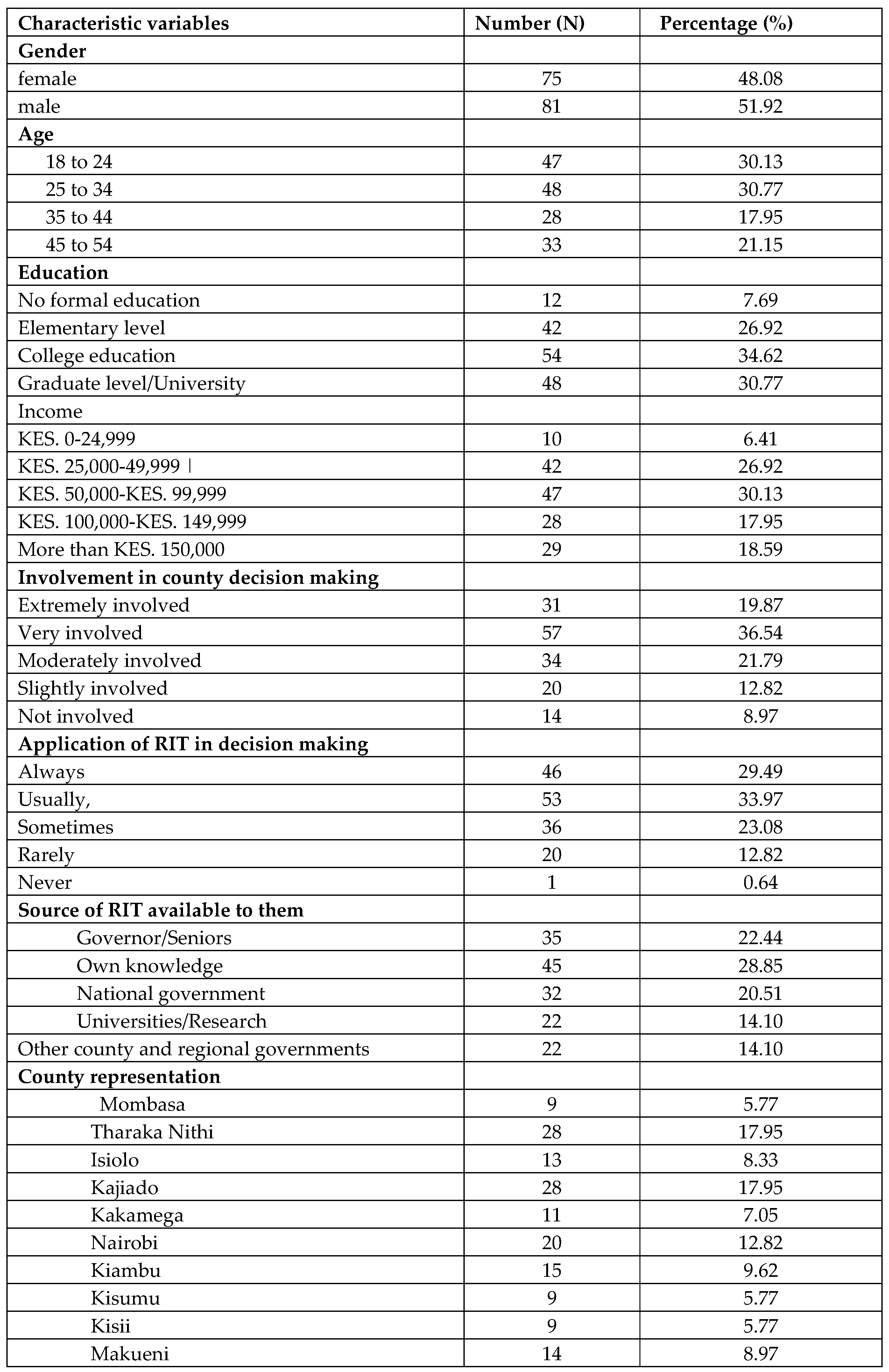 Preprints 86664 i001a