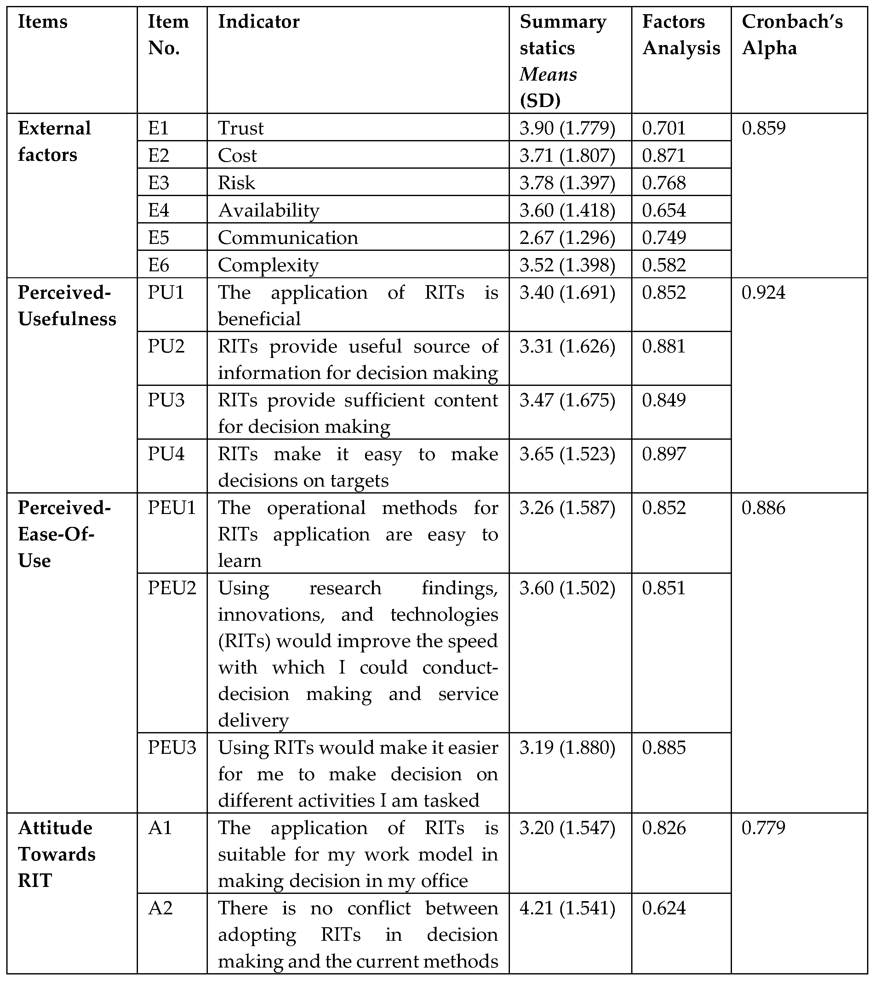 Preprints 86664 i002a