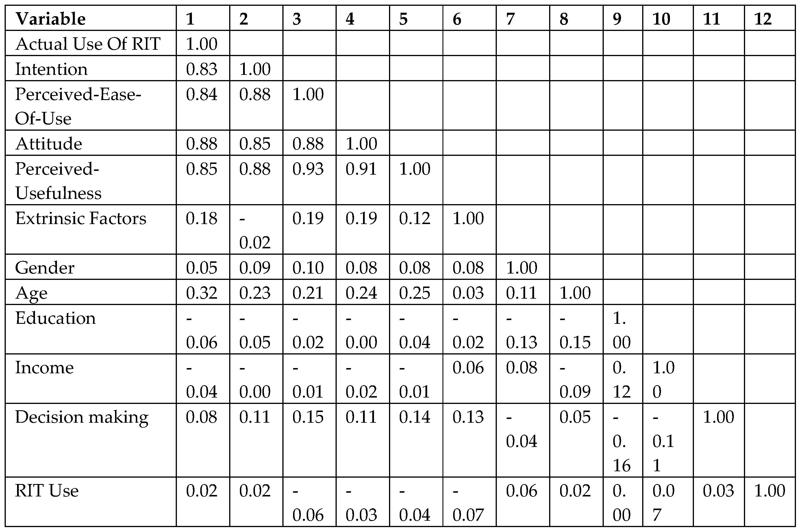 Preprints 86664 i003