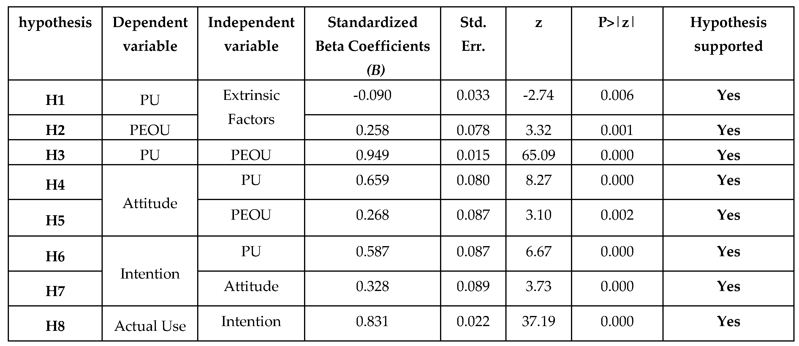 Preprints 86664 i004