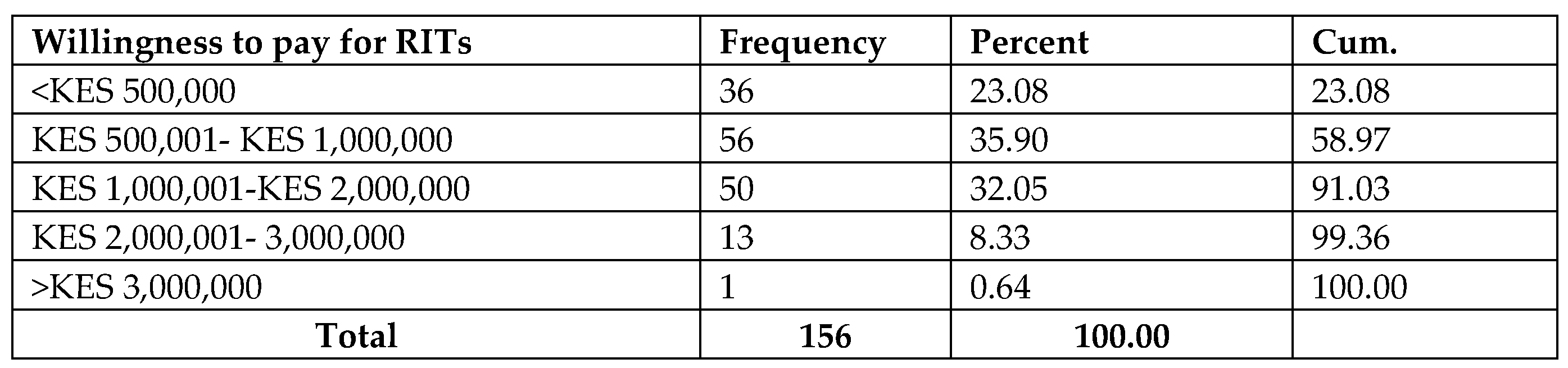 Preprints 86664 i006