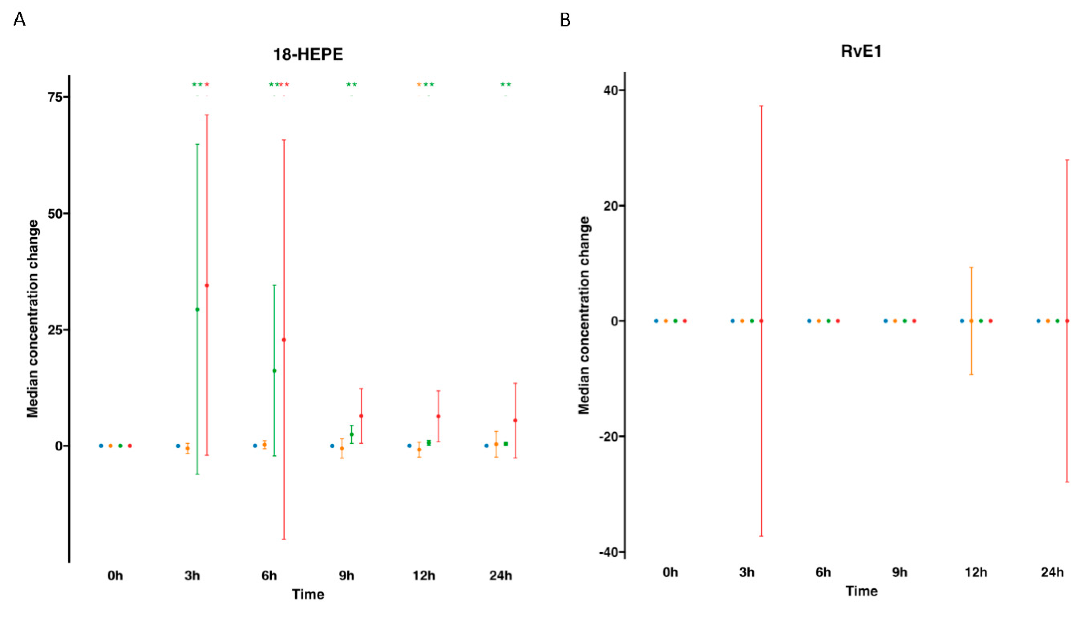 Preprints 88004 g002