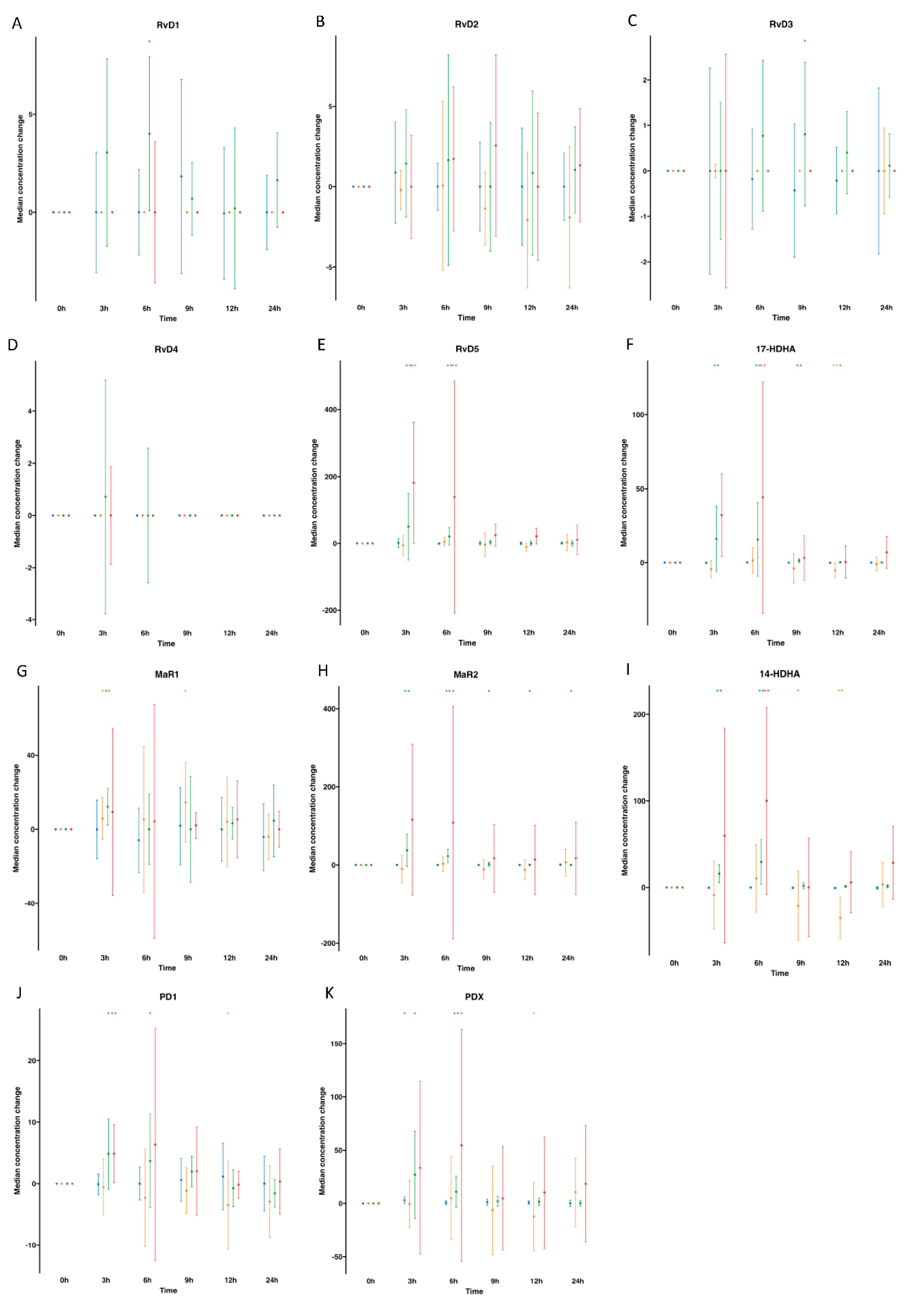 Preprints 88004 g003