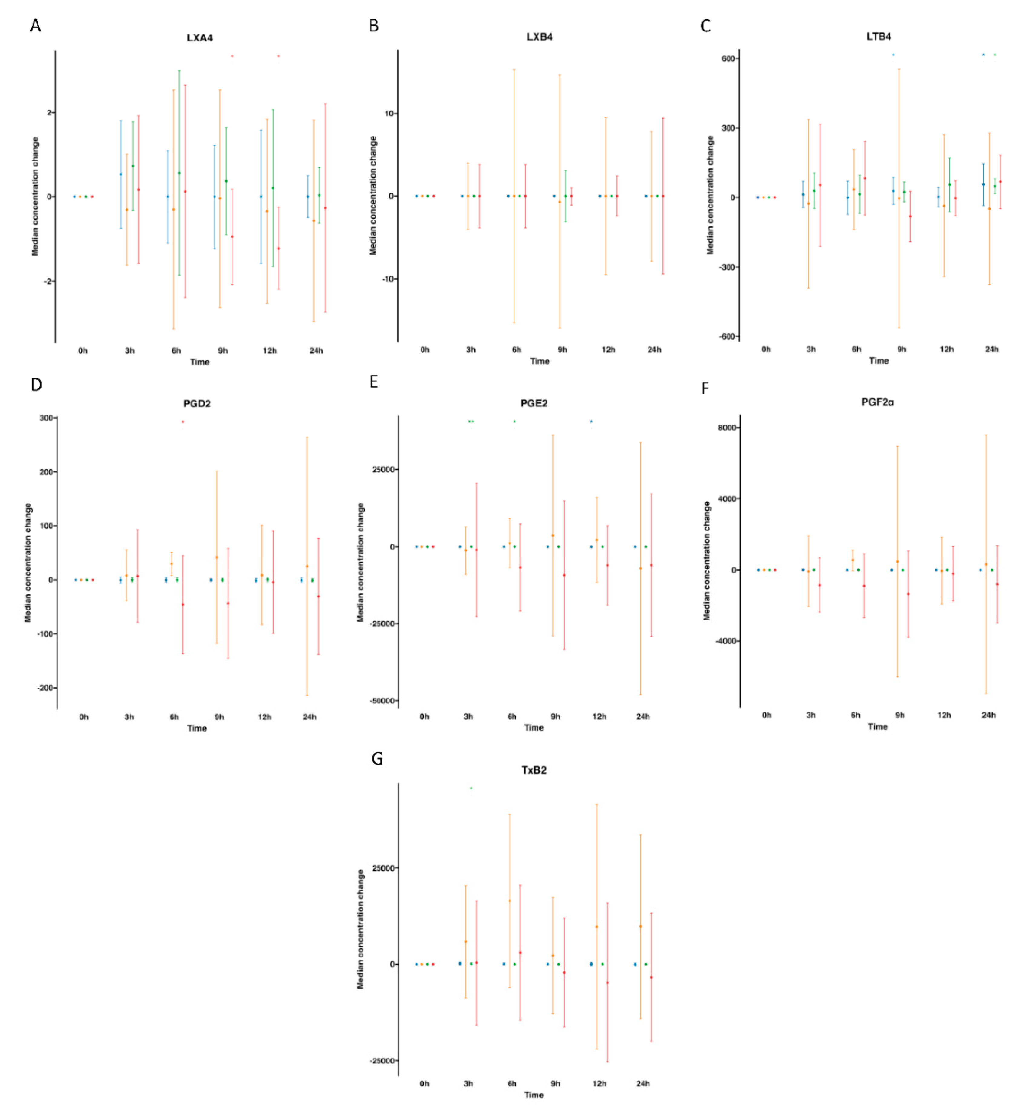 Preprints 88004 g004