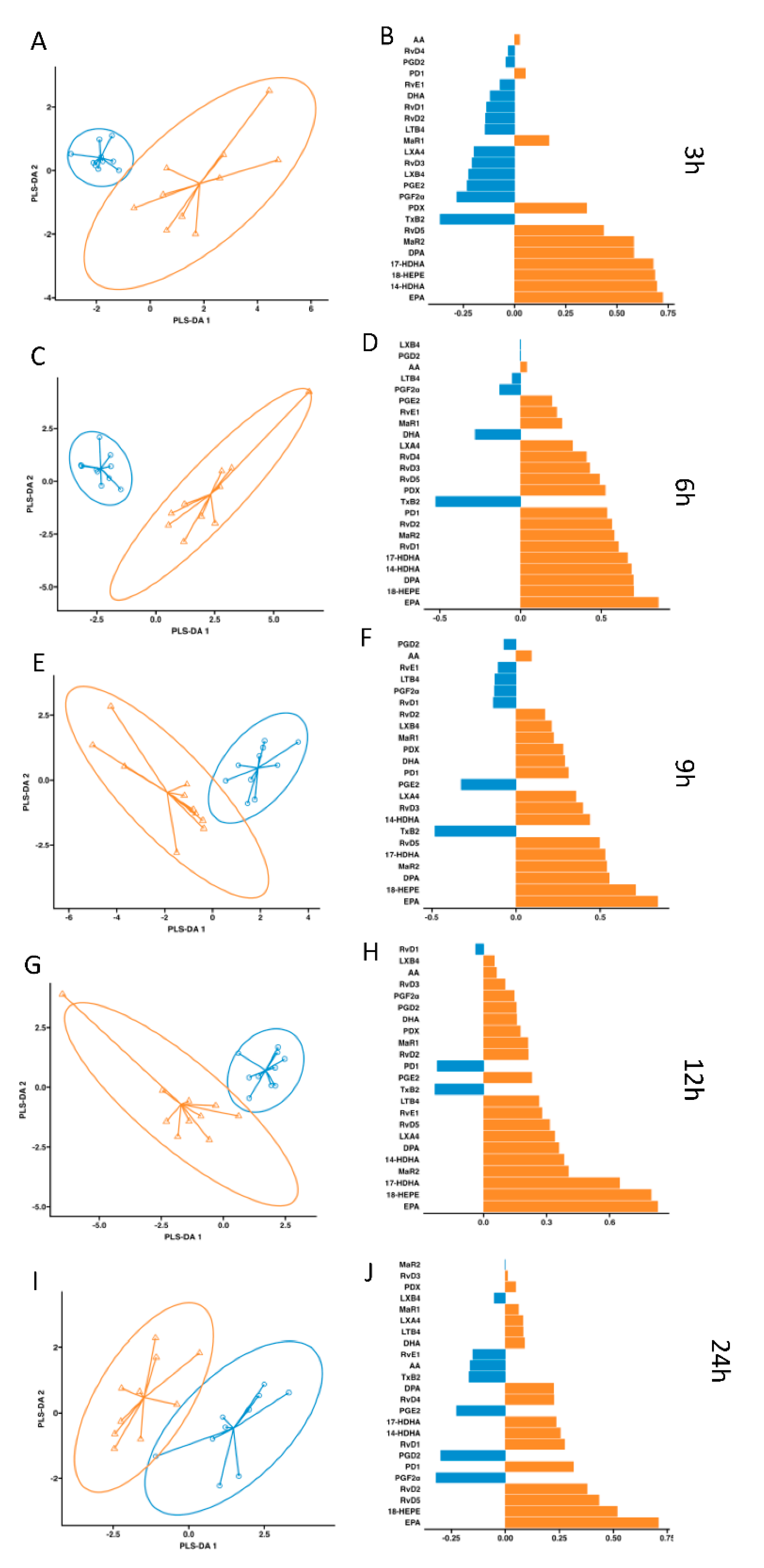 Preprints 88004 g005