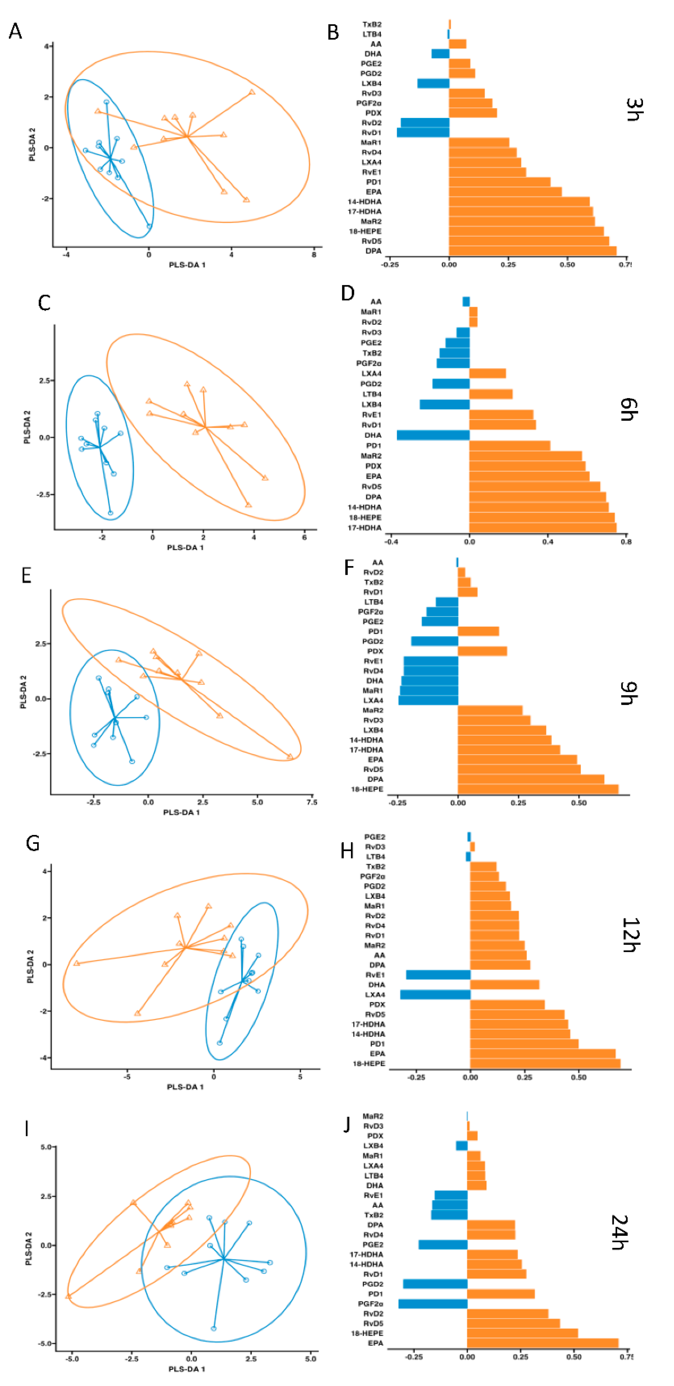 Preprints 88004 g006