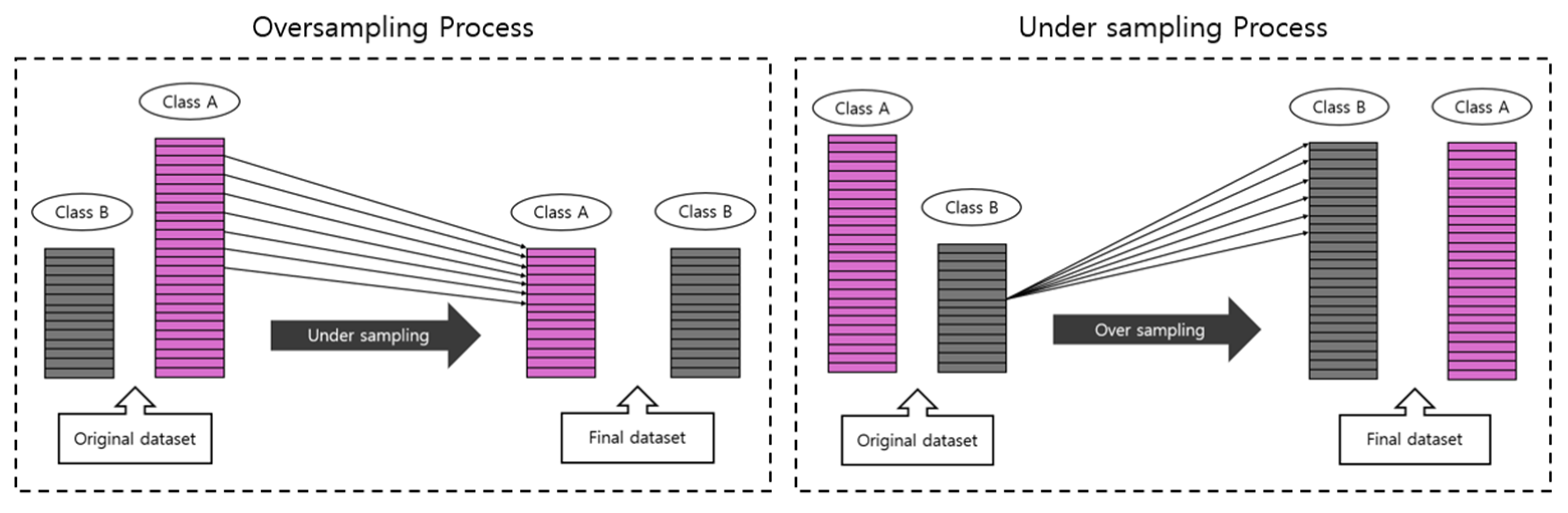 Preprints 138192 g002