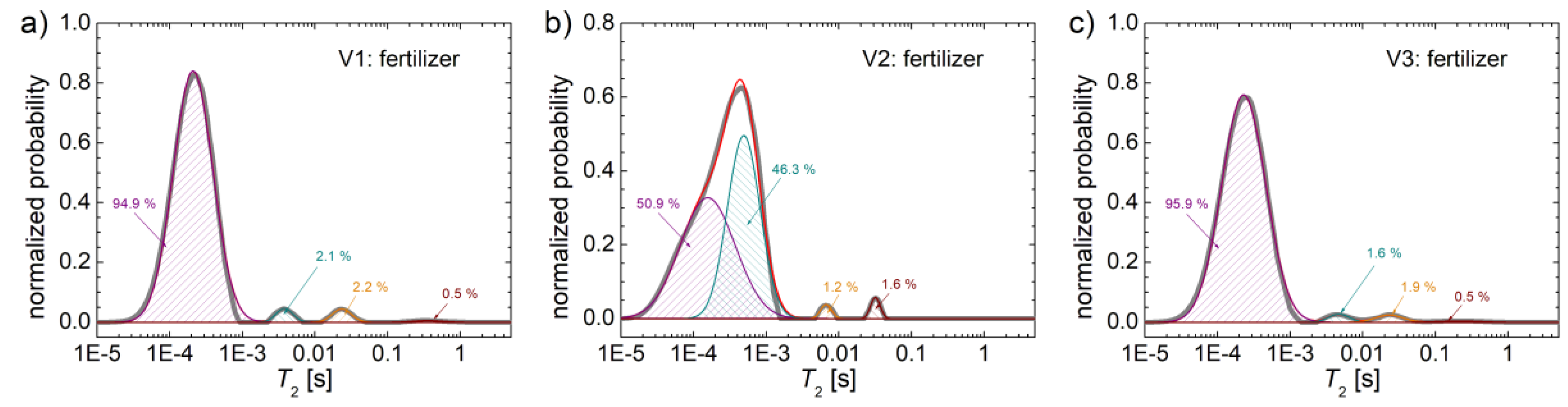 Preprints 108693 g002