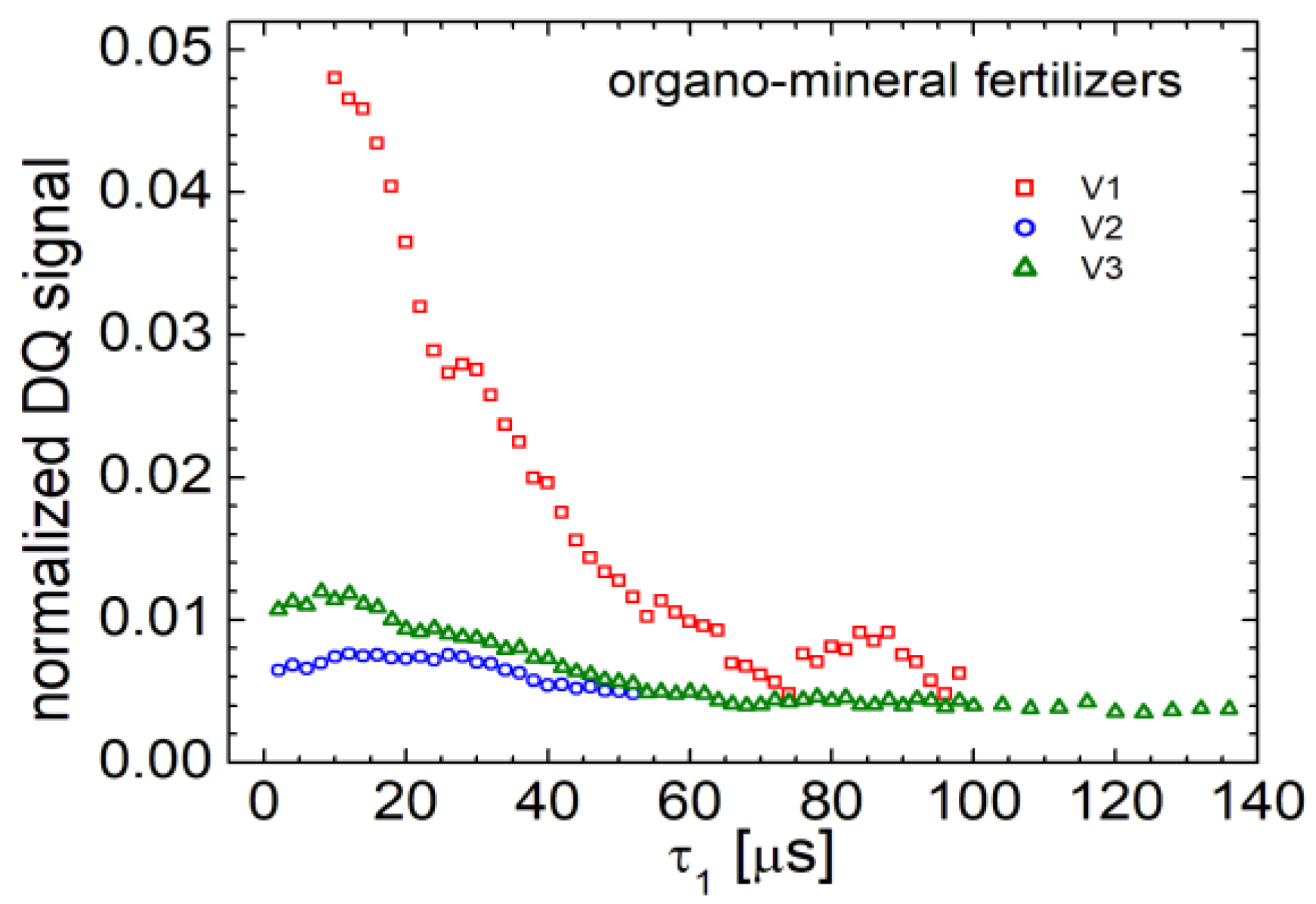 Preprints 108693 g003