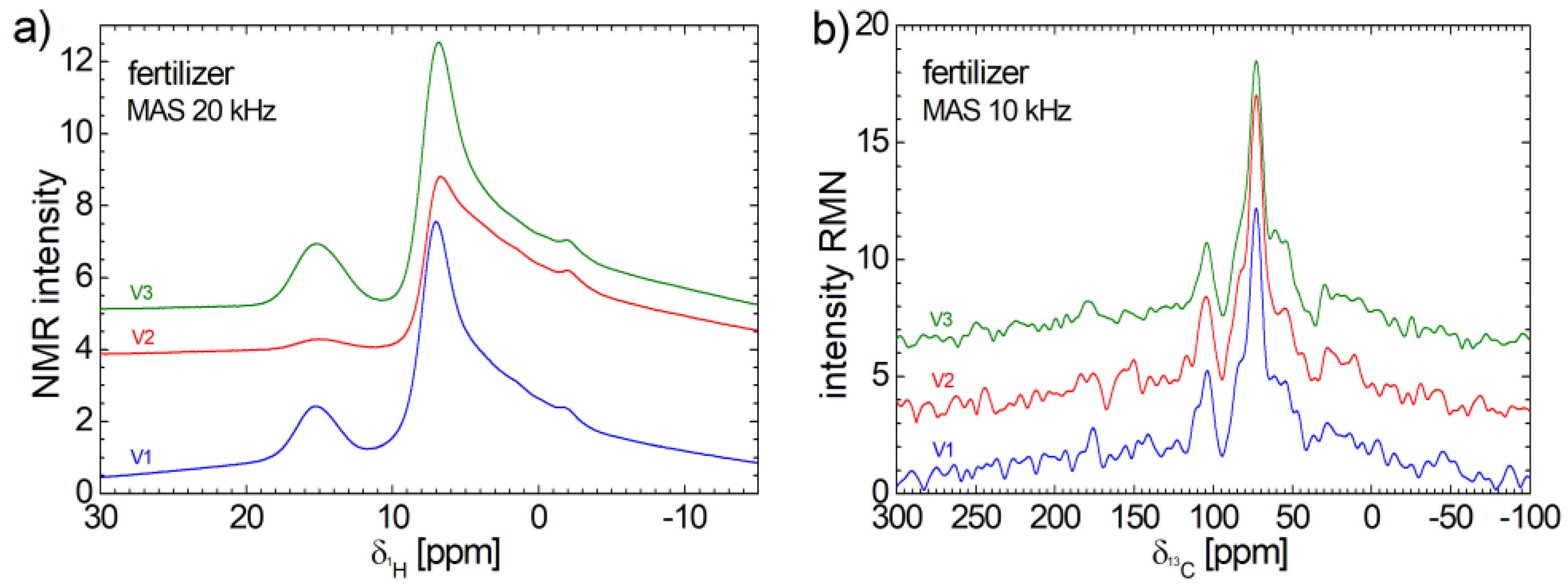 Preprints 108693 g004