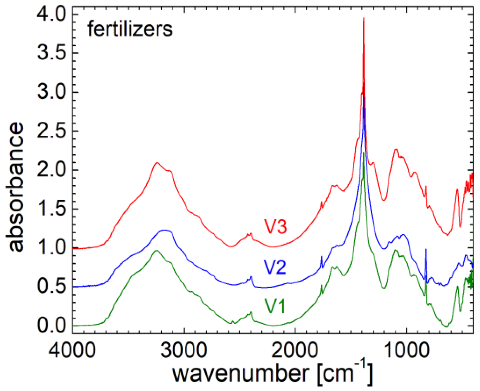 Preprints 108693 g005