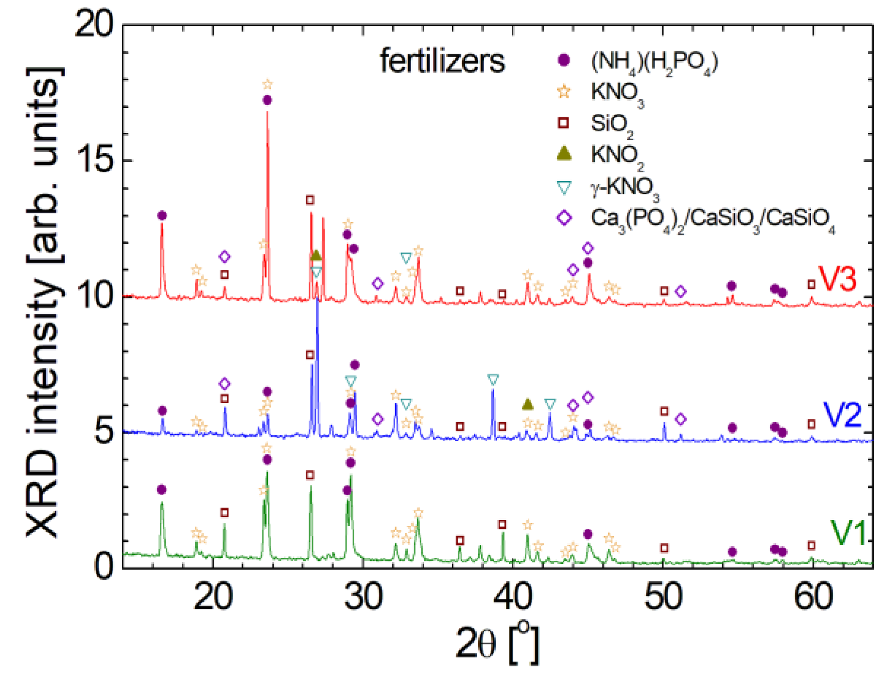 Preprints 108693 g007