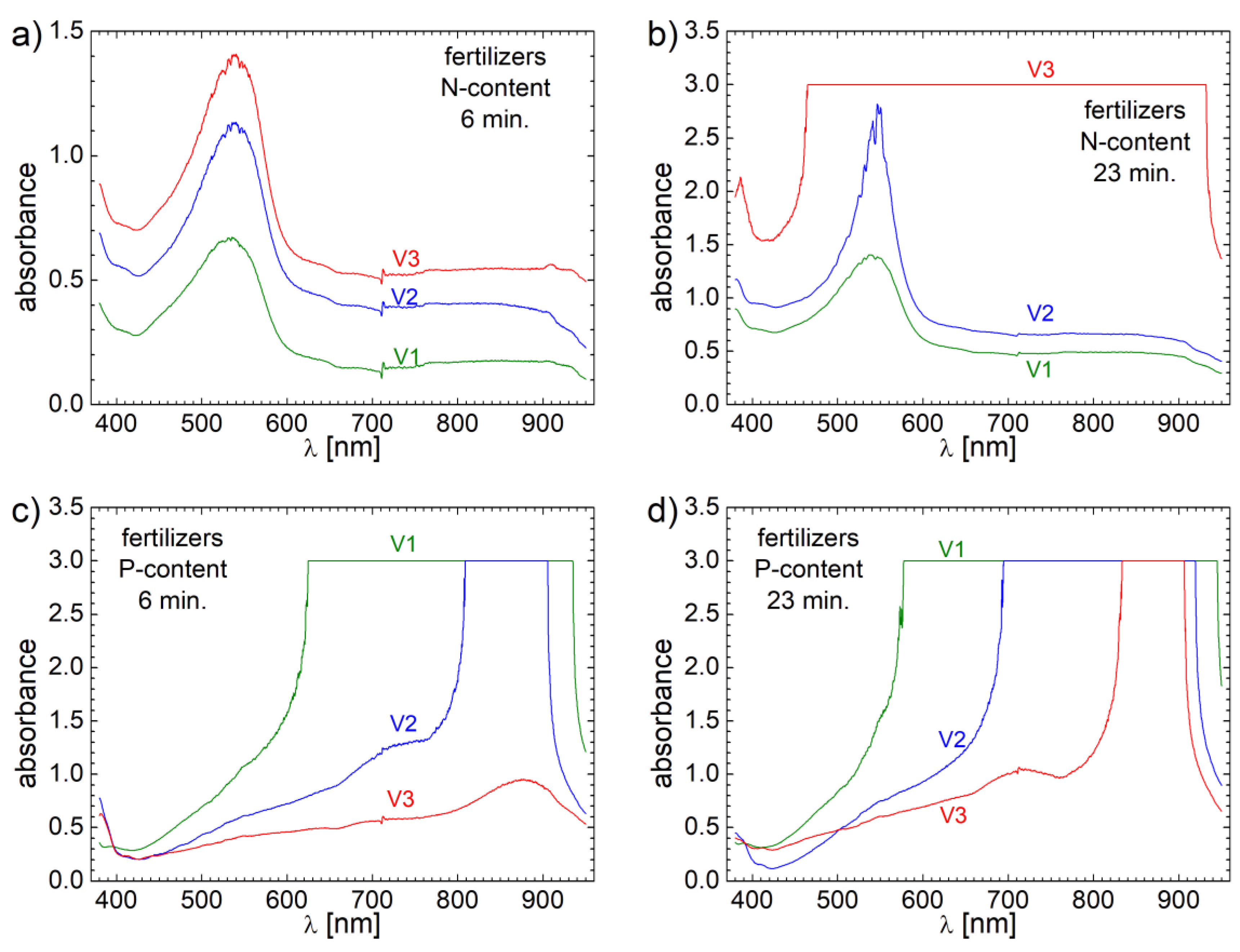 Preprints 108693 g010