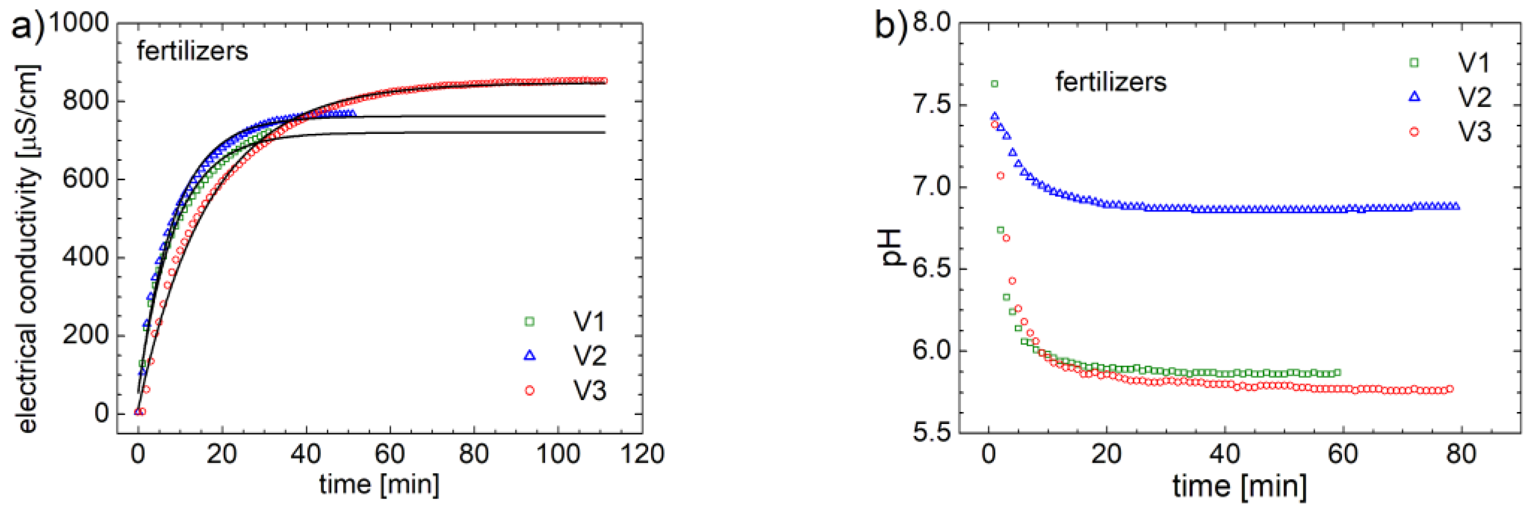 Preprints 108693 g011