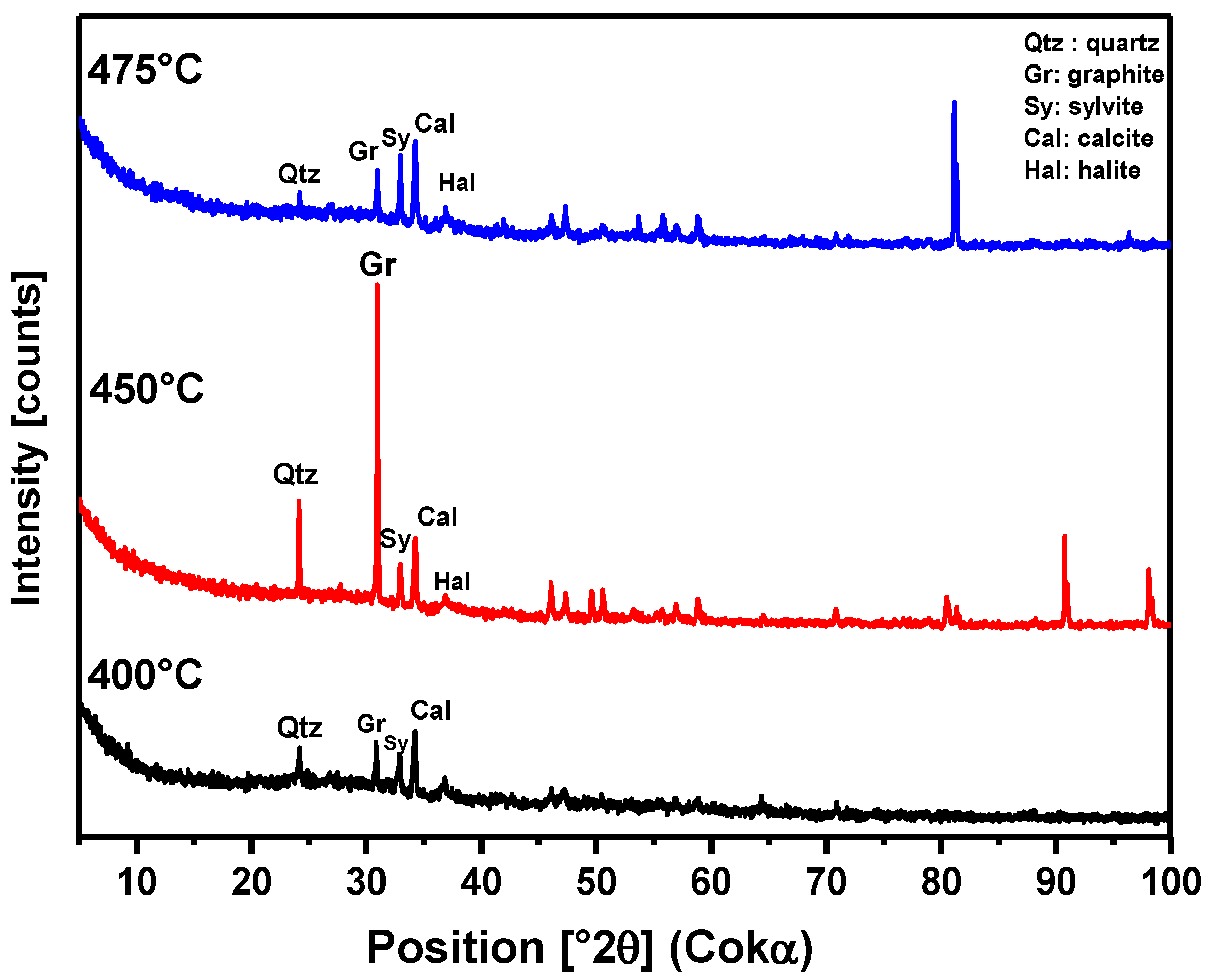 Preprints 115399 g009