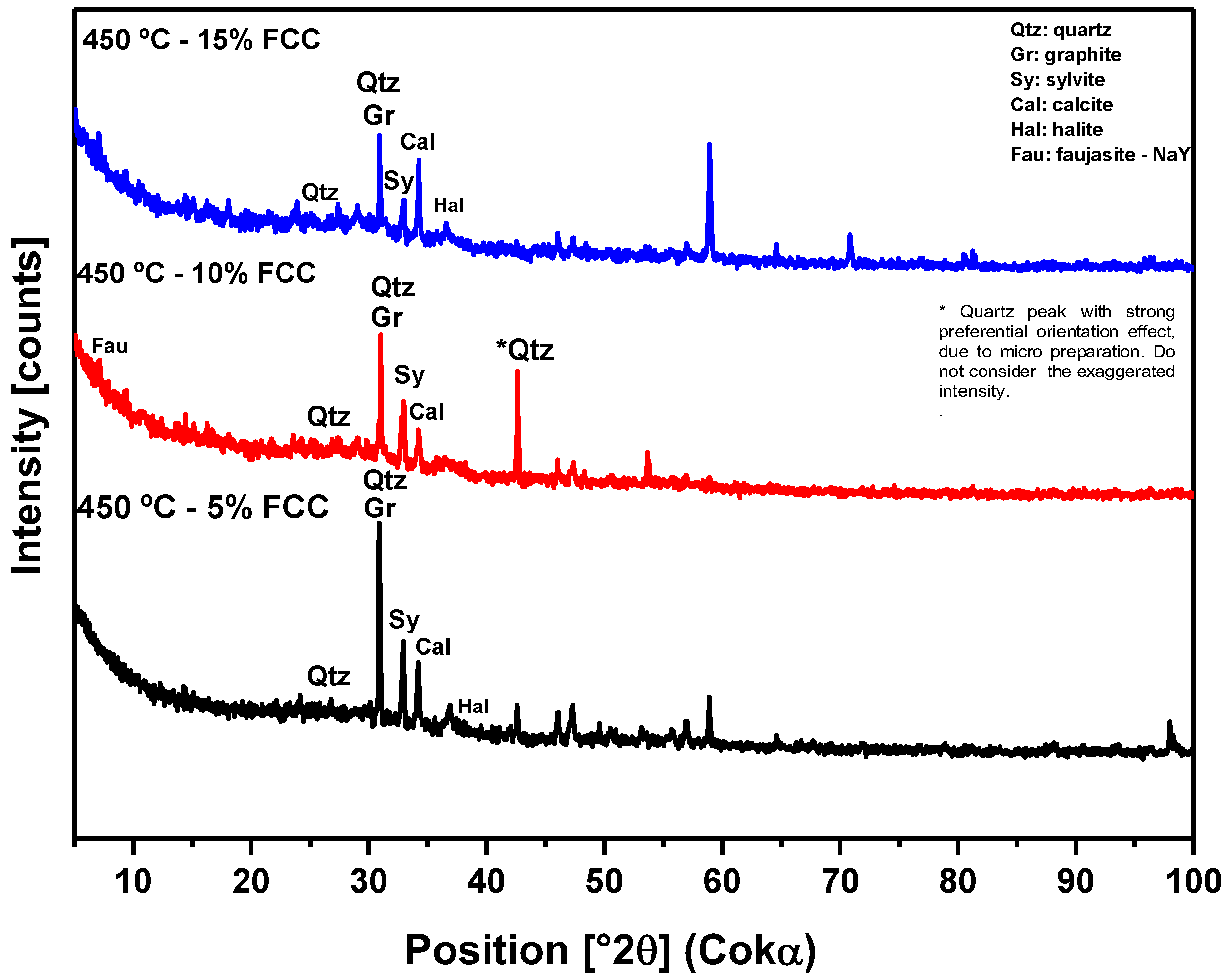 Preprints 115399 g010