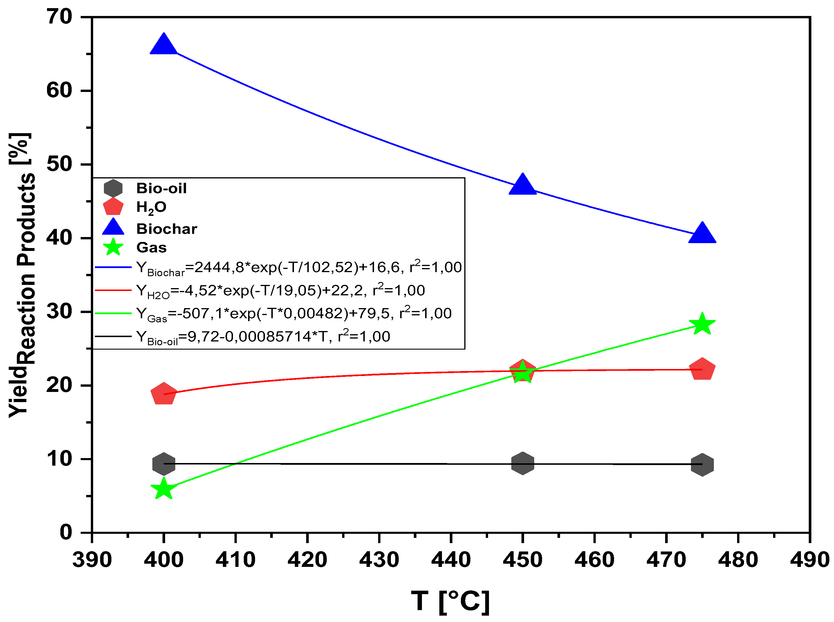 Preprints 115399 g011