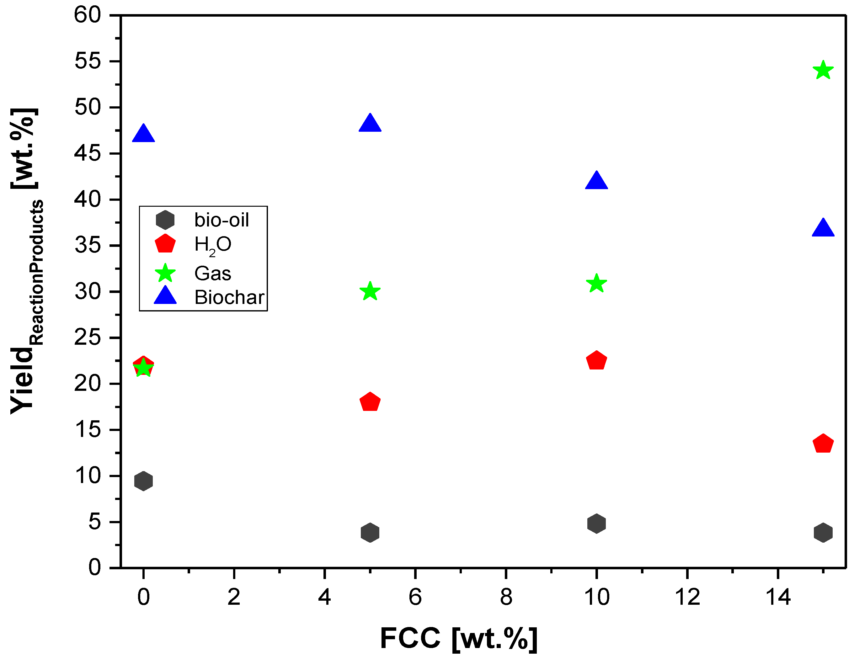 Preprints 115399 g012