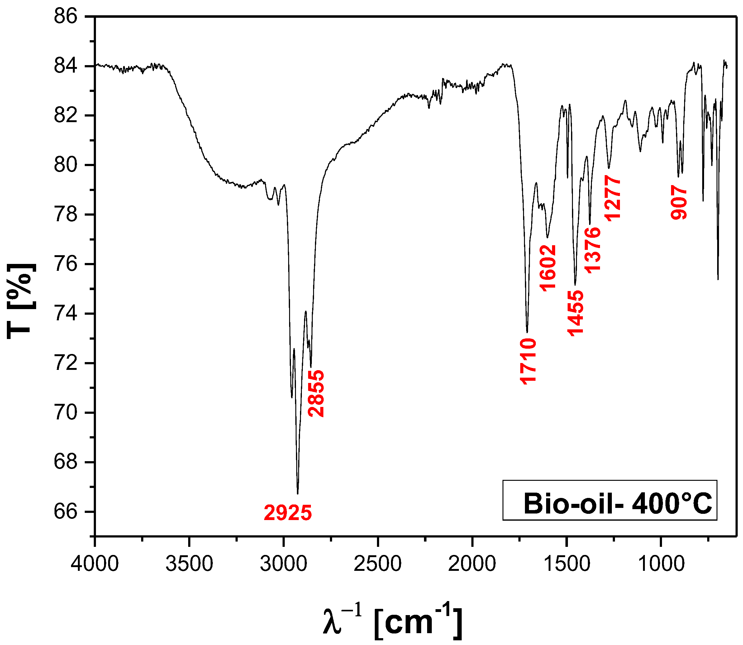 Preprints 115399 g013