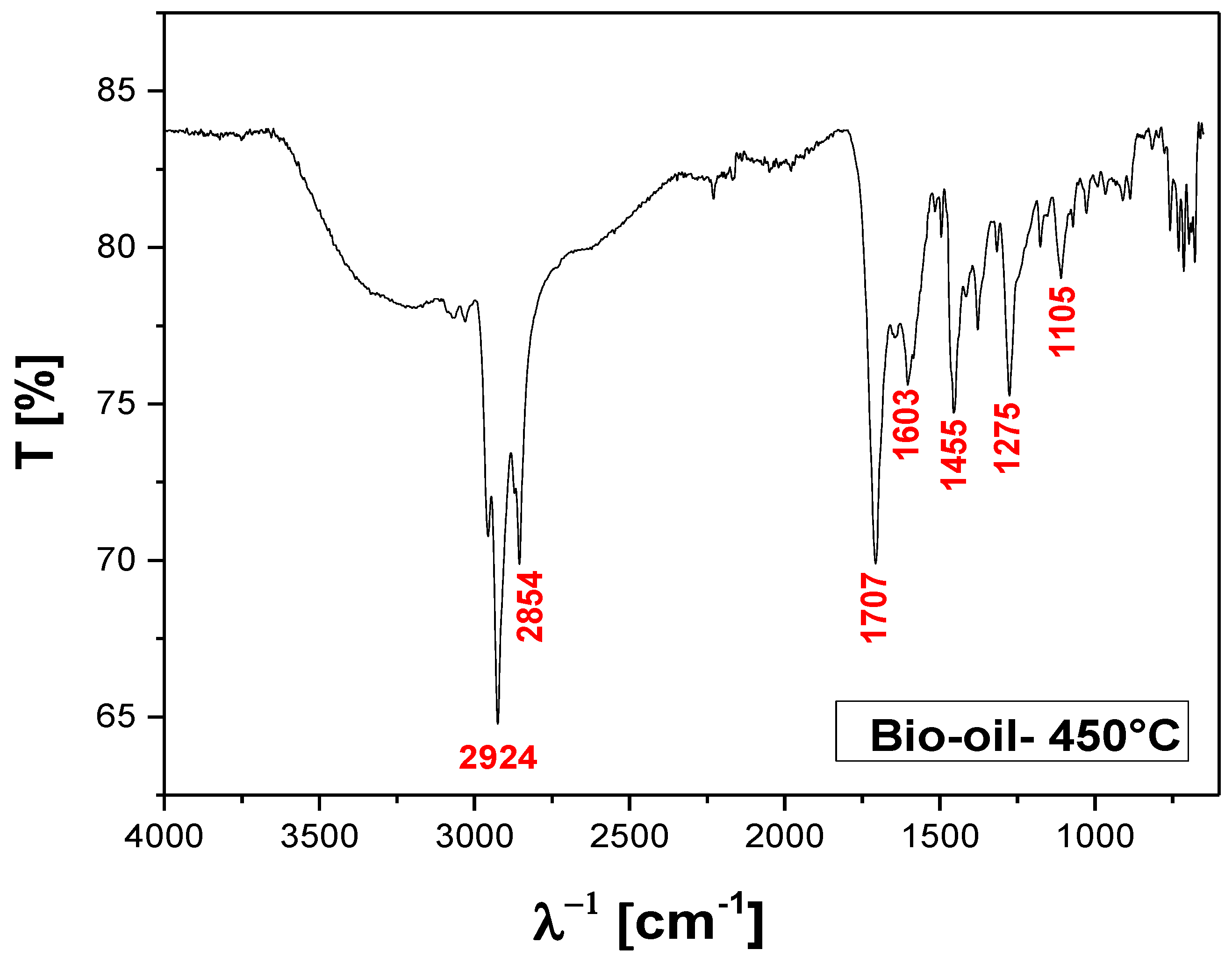 Preprints 115399 g014