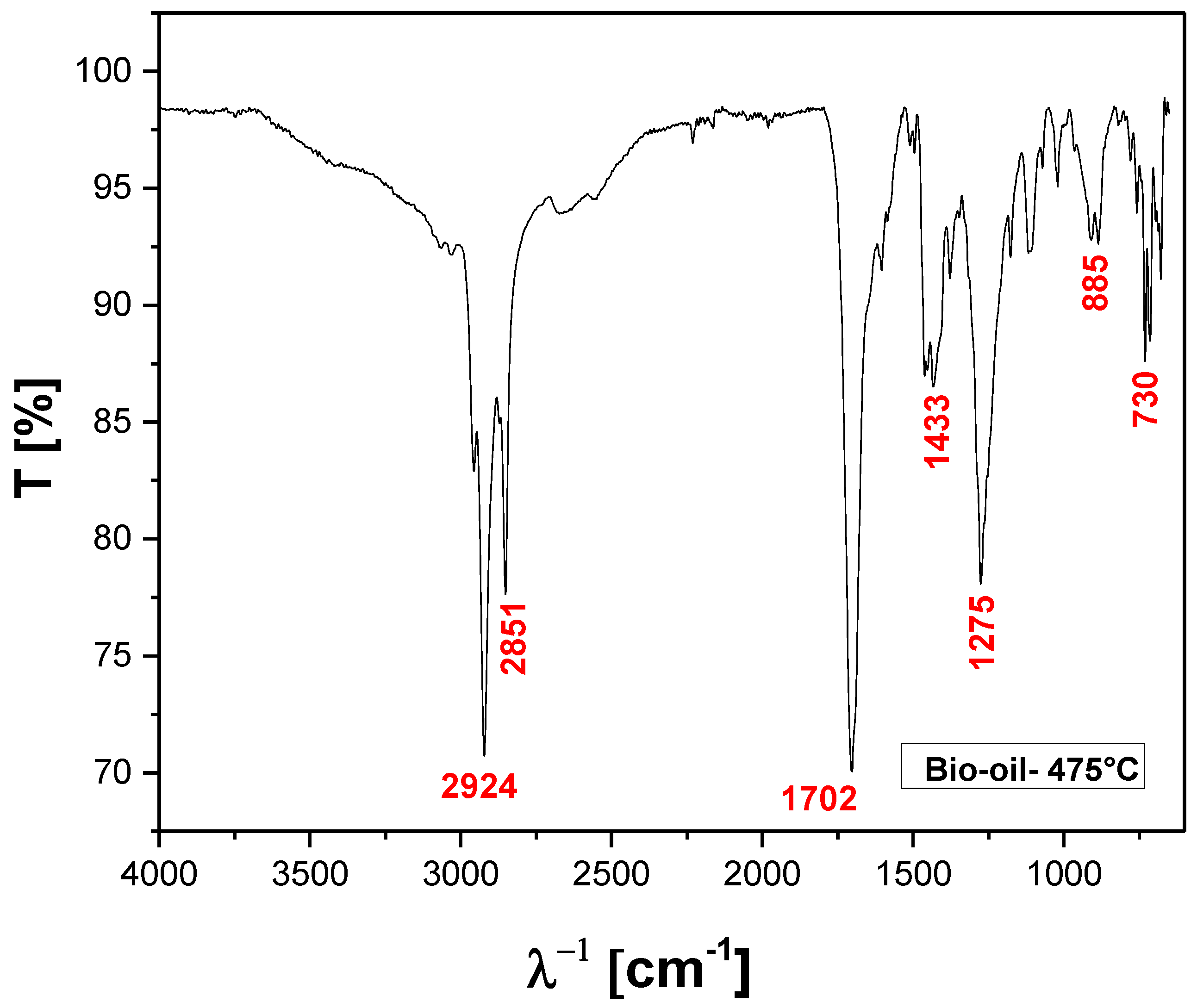 Preprints 115399 g015