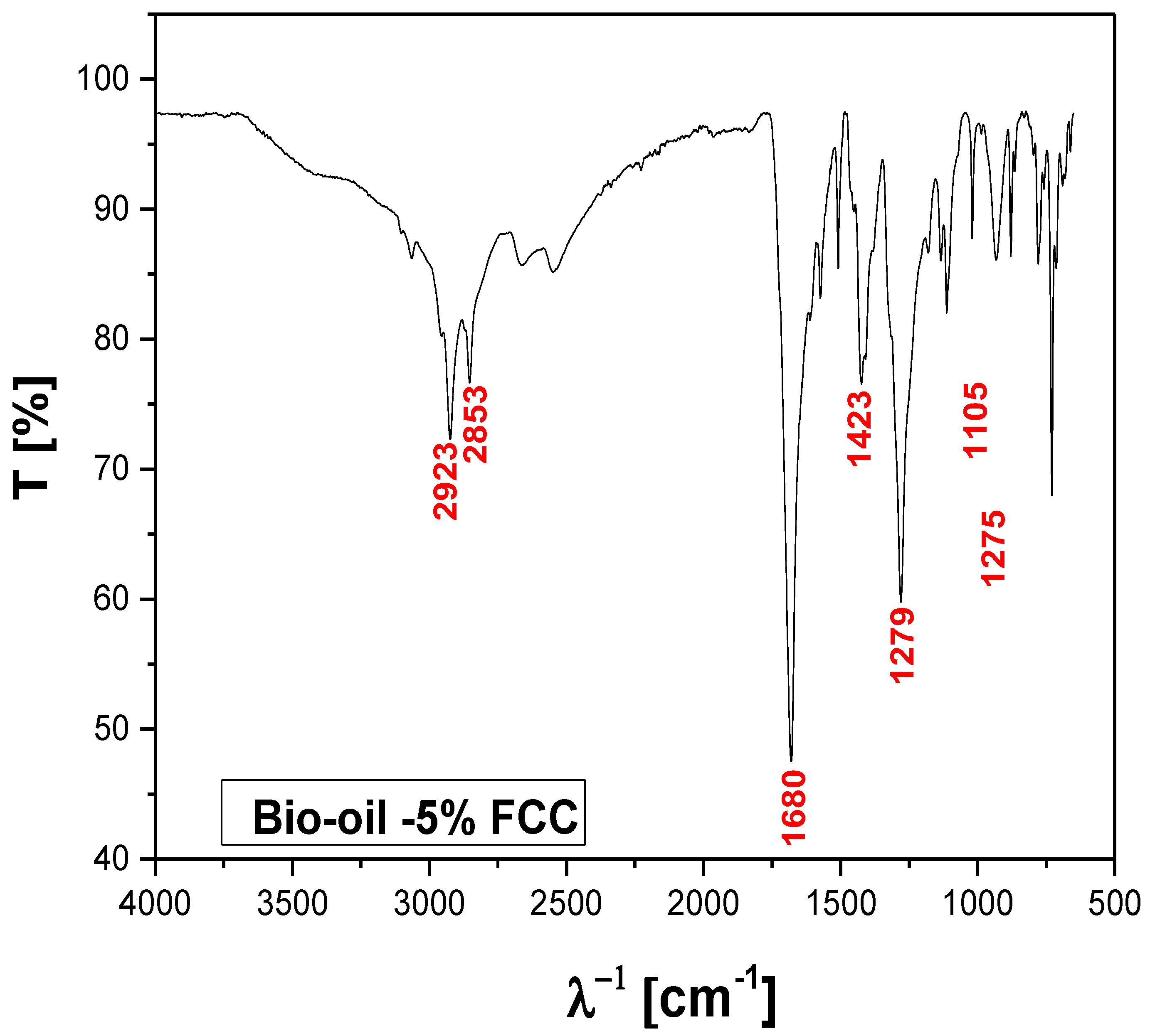 Preprints 115399 g016