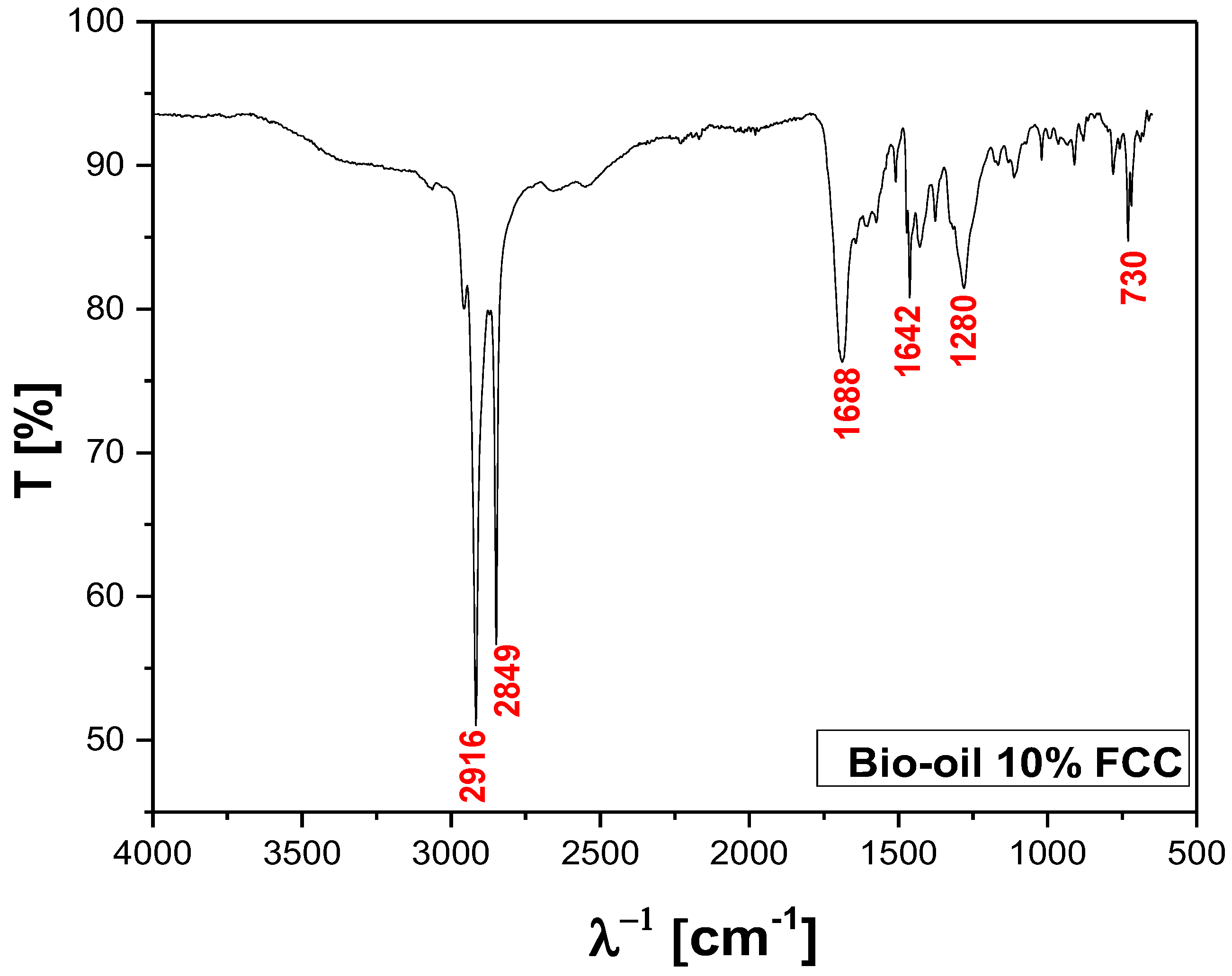 Preprints 115399 g017