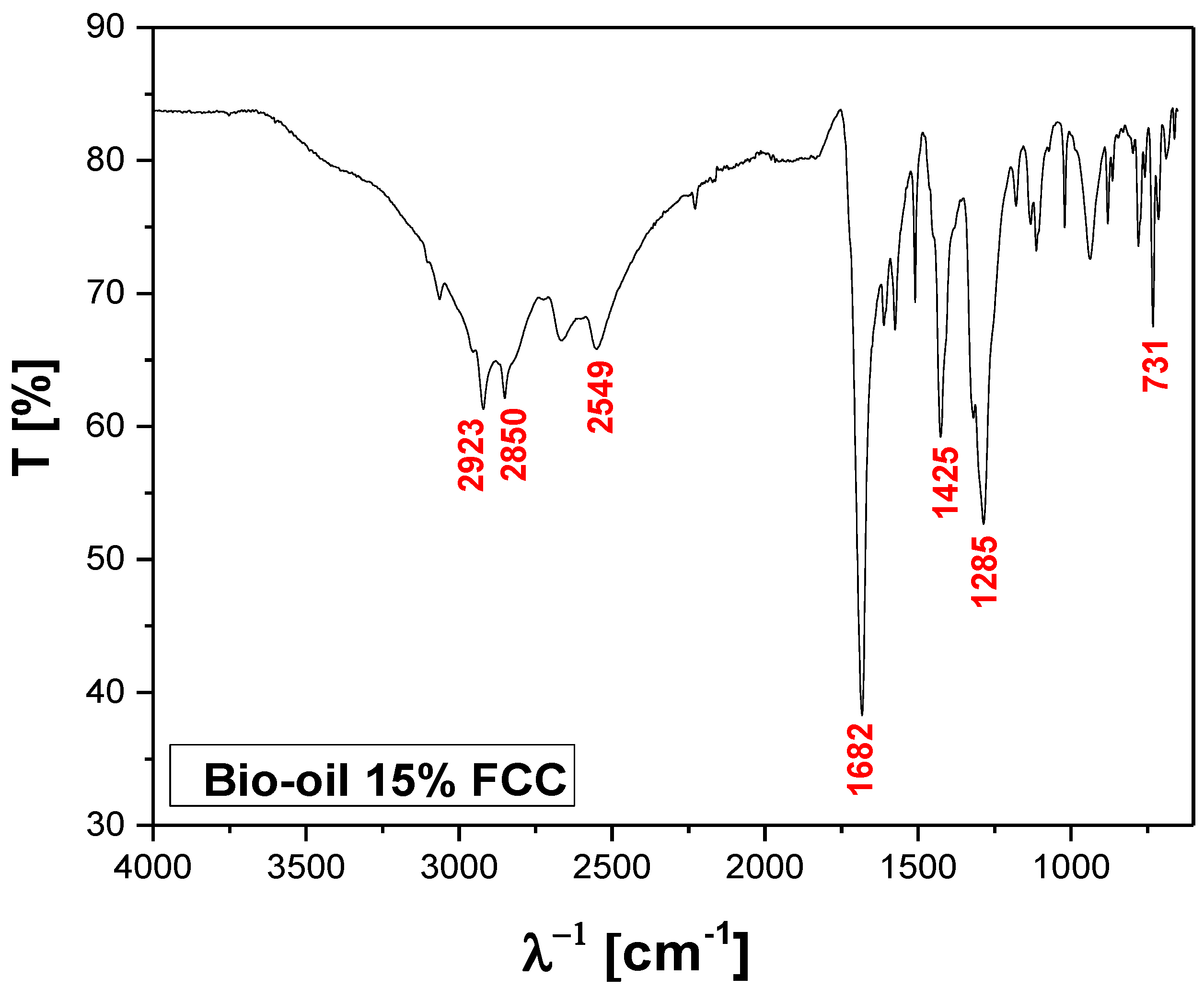 Preprints 115399 g018