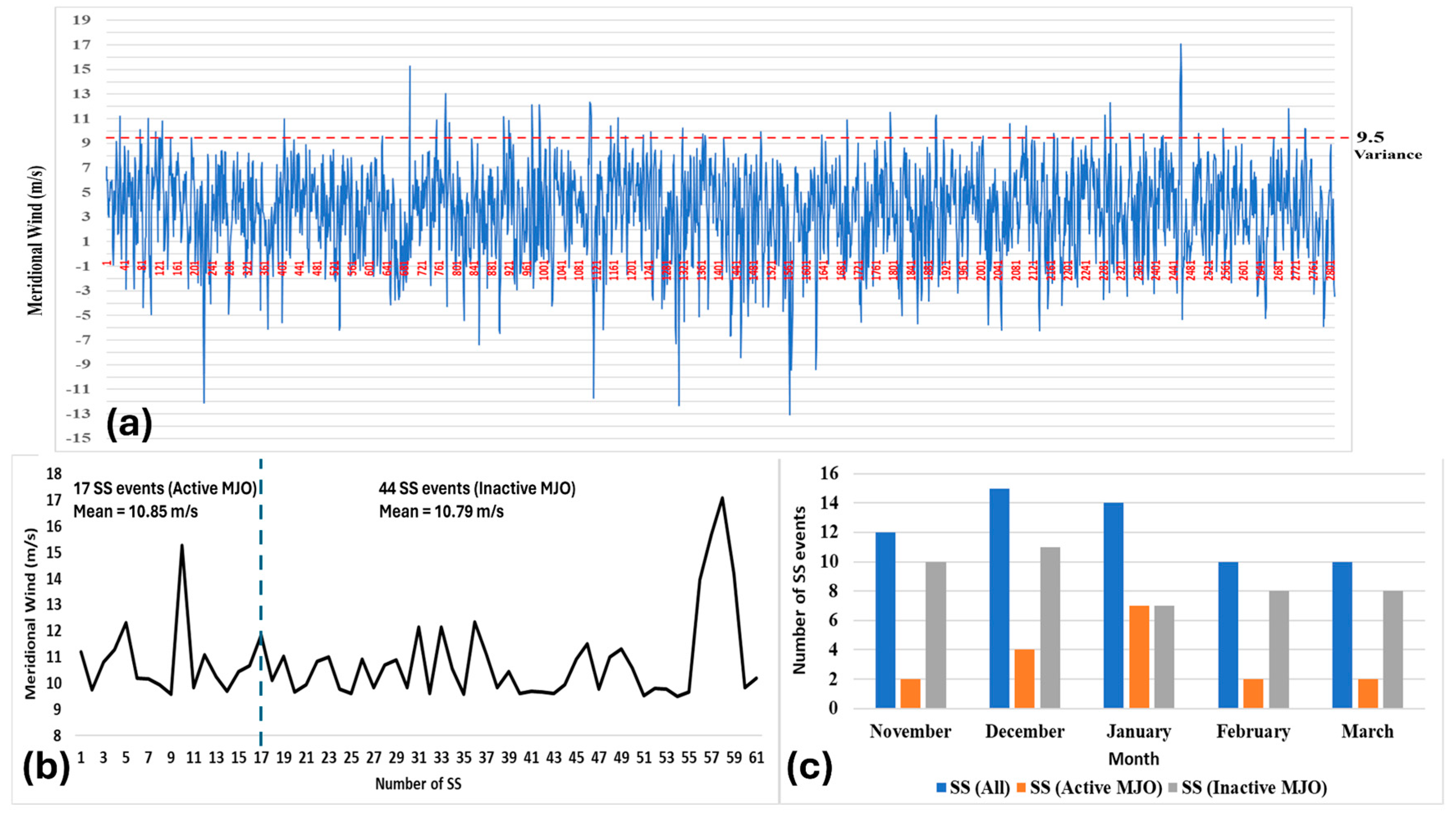 Preprints 109644 g002