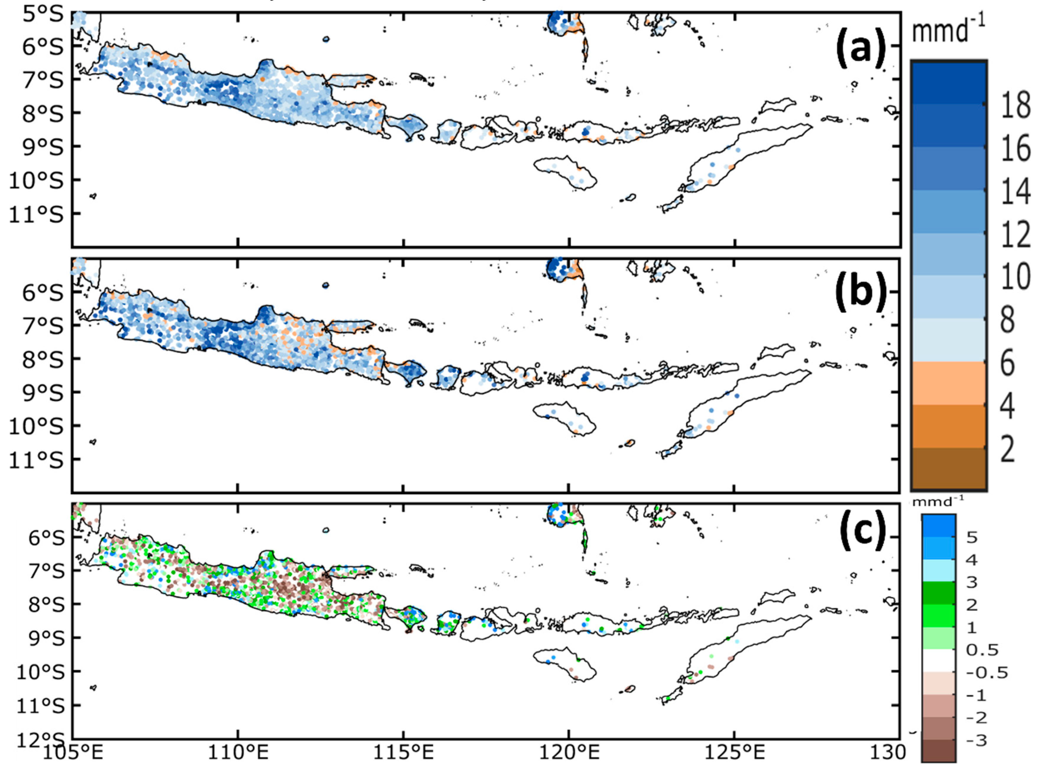 Preprints 109644 g004